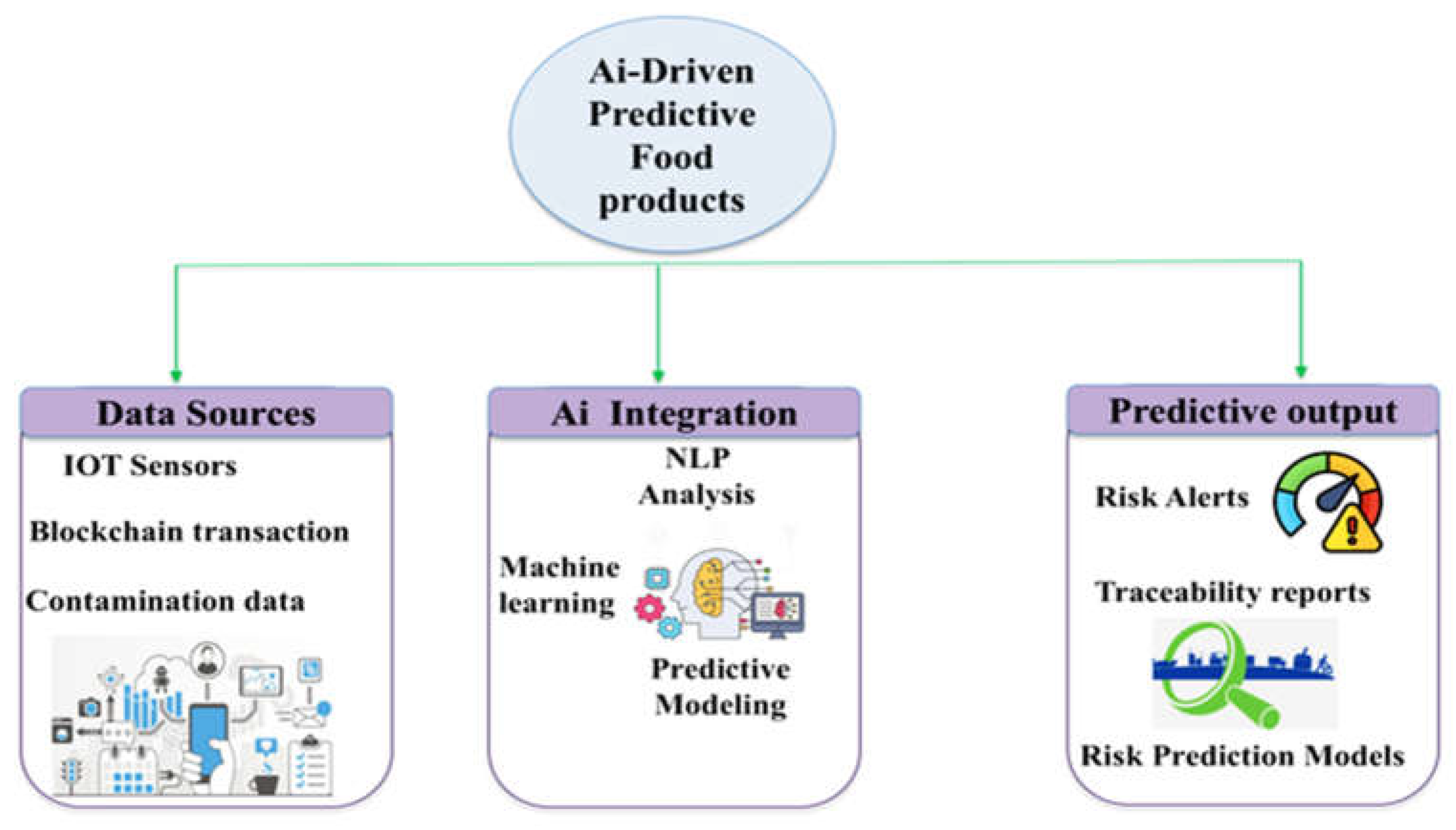 Preprints 199014 g003