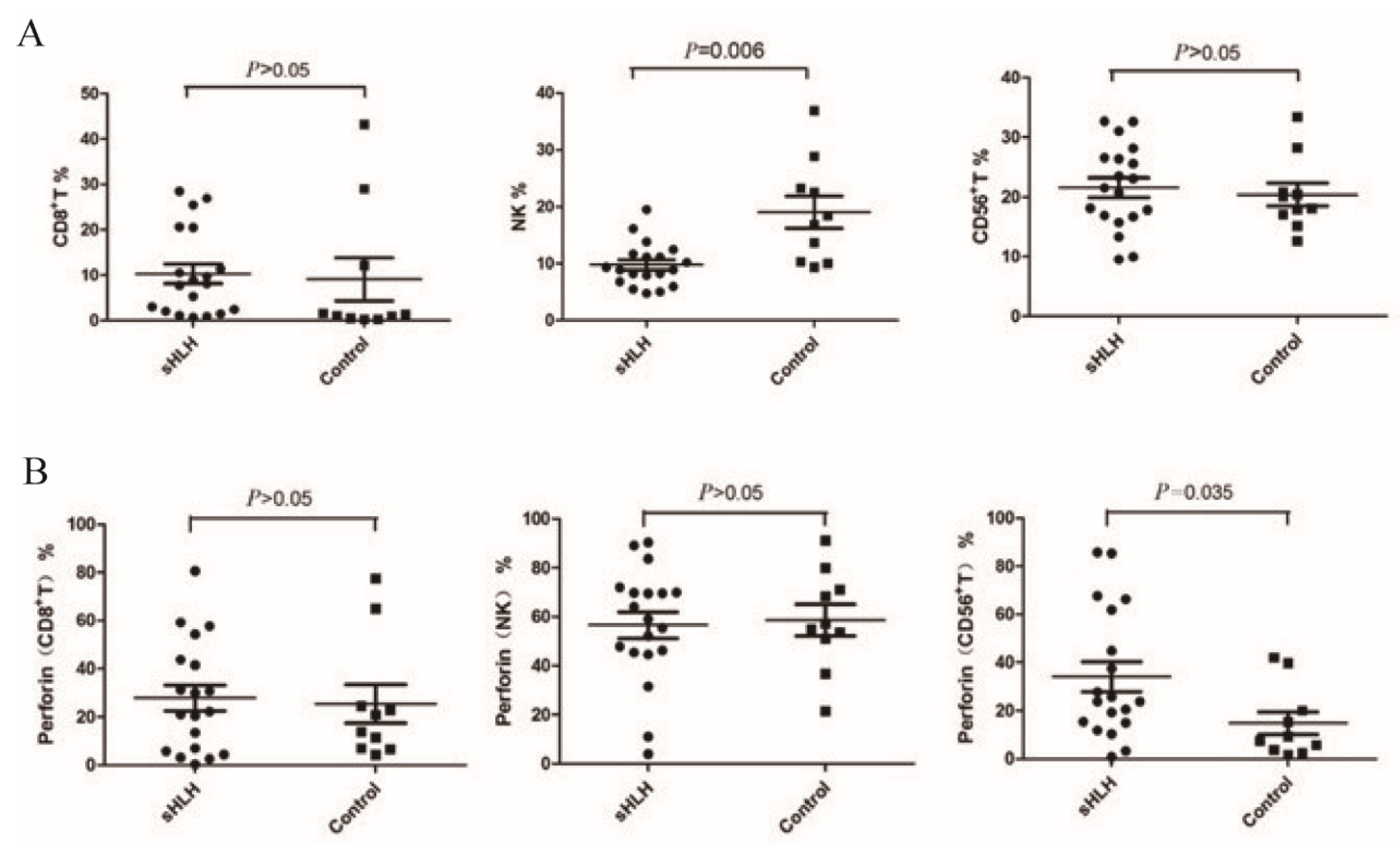 Preprints 143770 g001