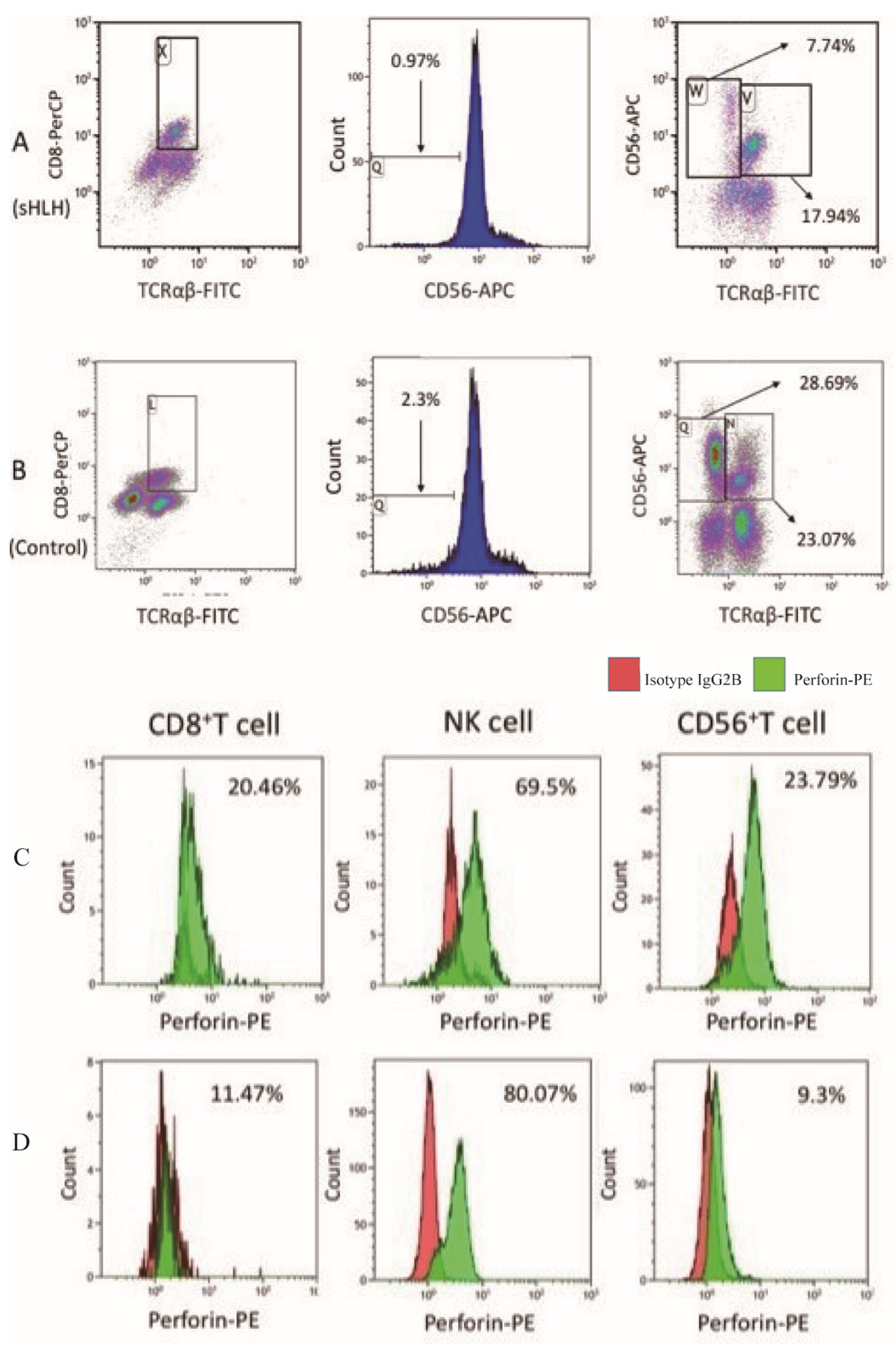 Preprints 143770 g002