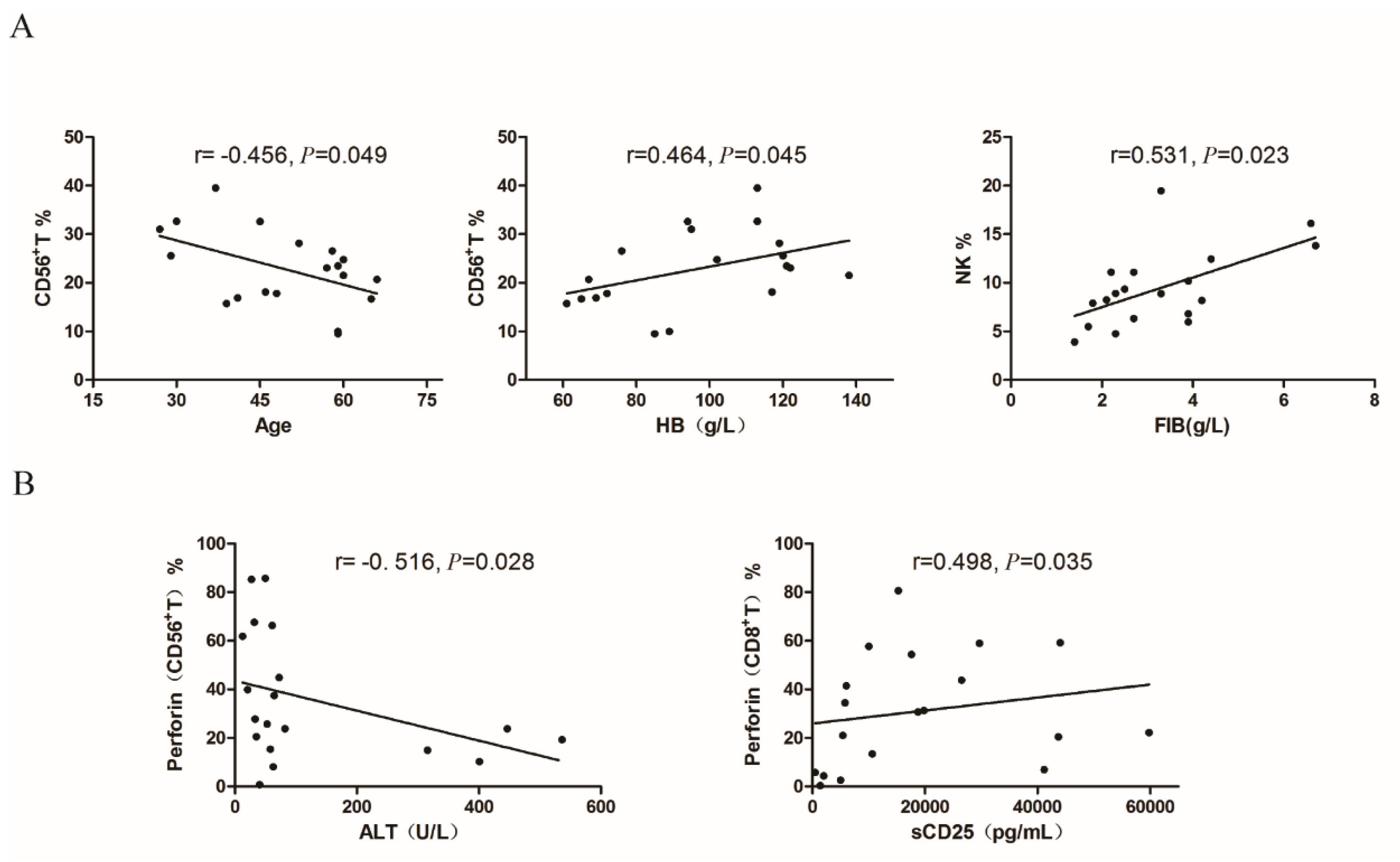 Preprints 143770 g005