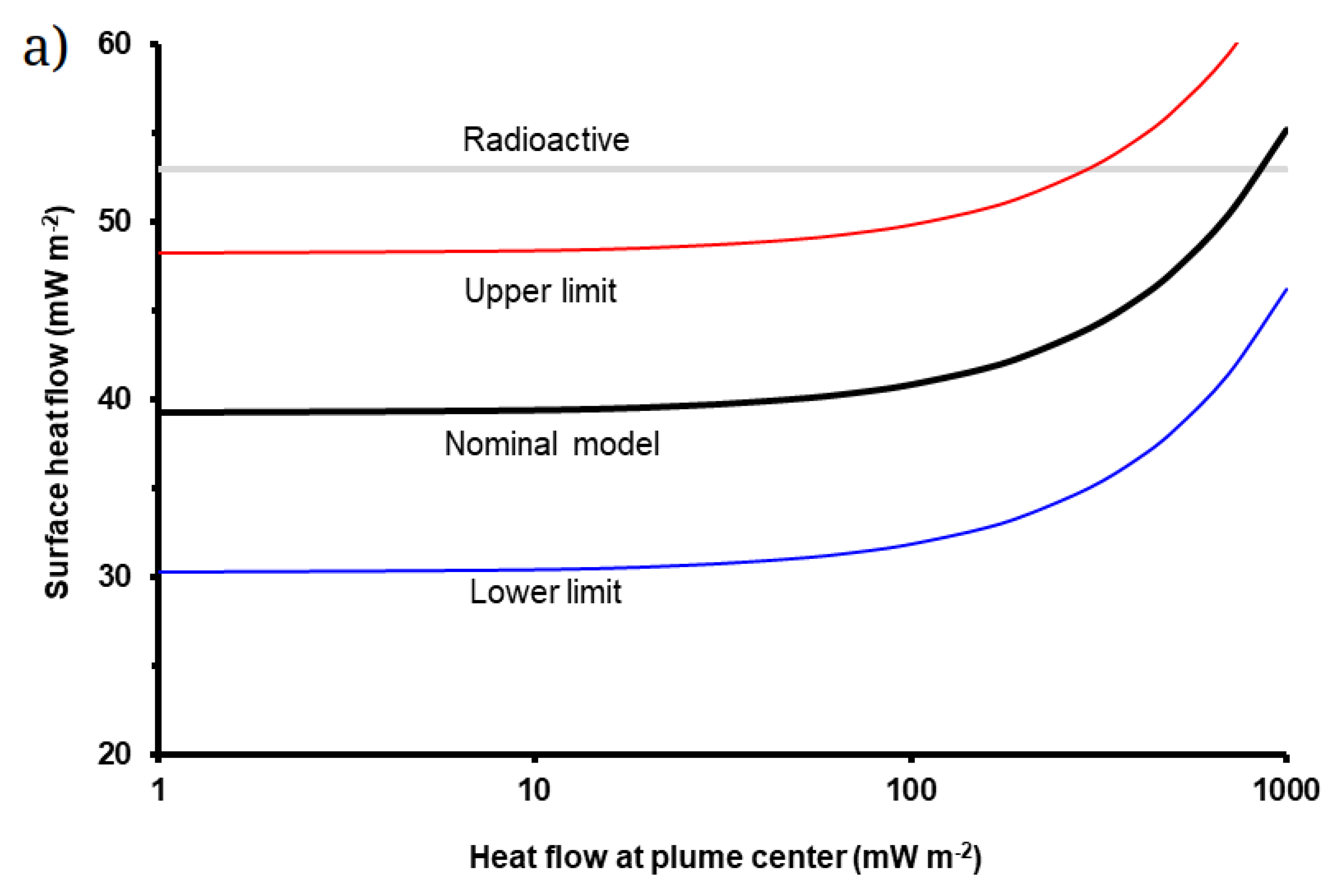 Preprints 140172 g005a