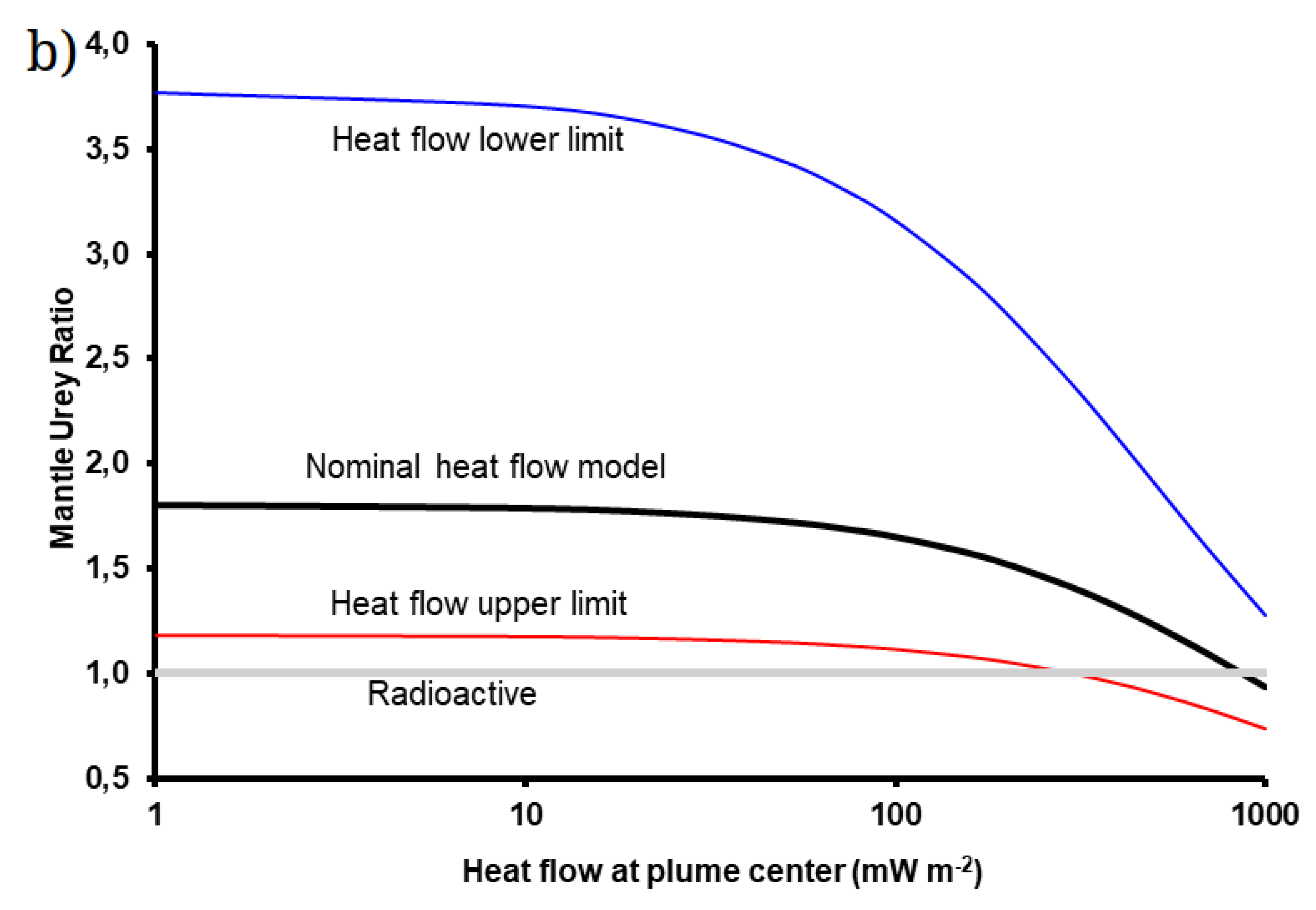 Preprints 140172 g005b