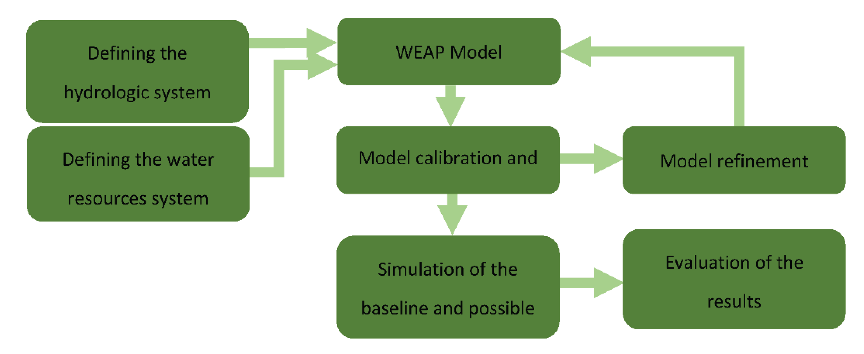 Preprints 162570 g004
