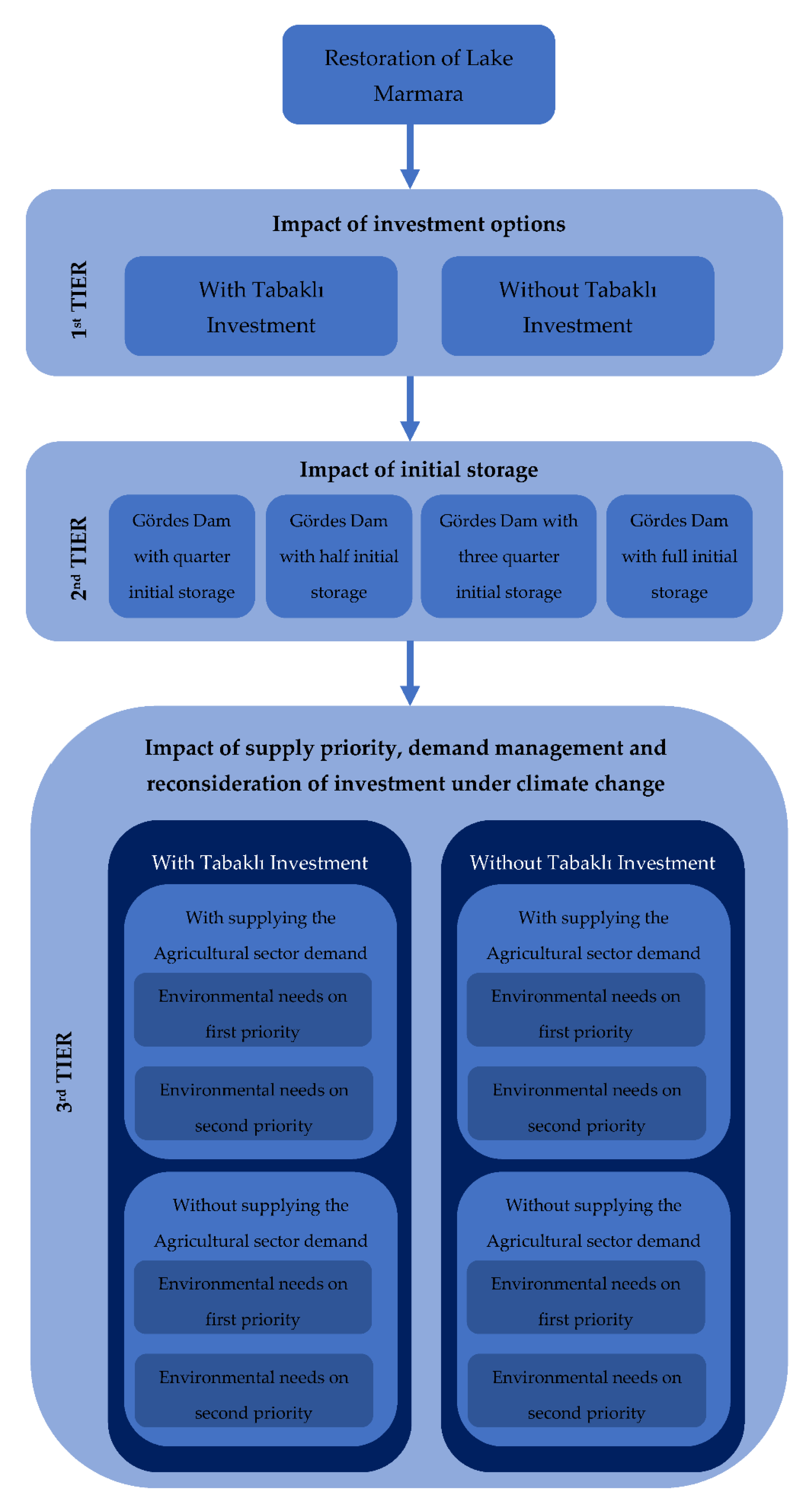Preprints 162570 g005
