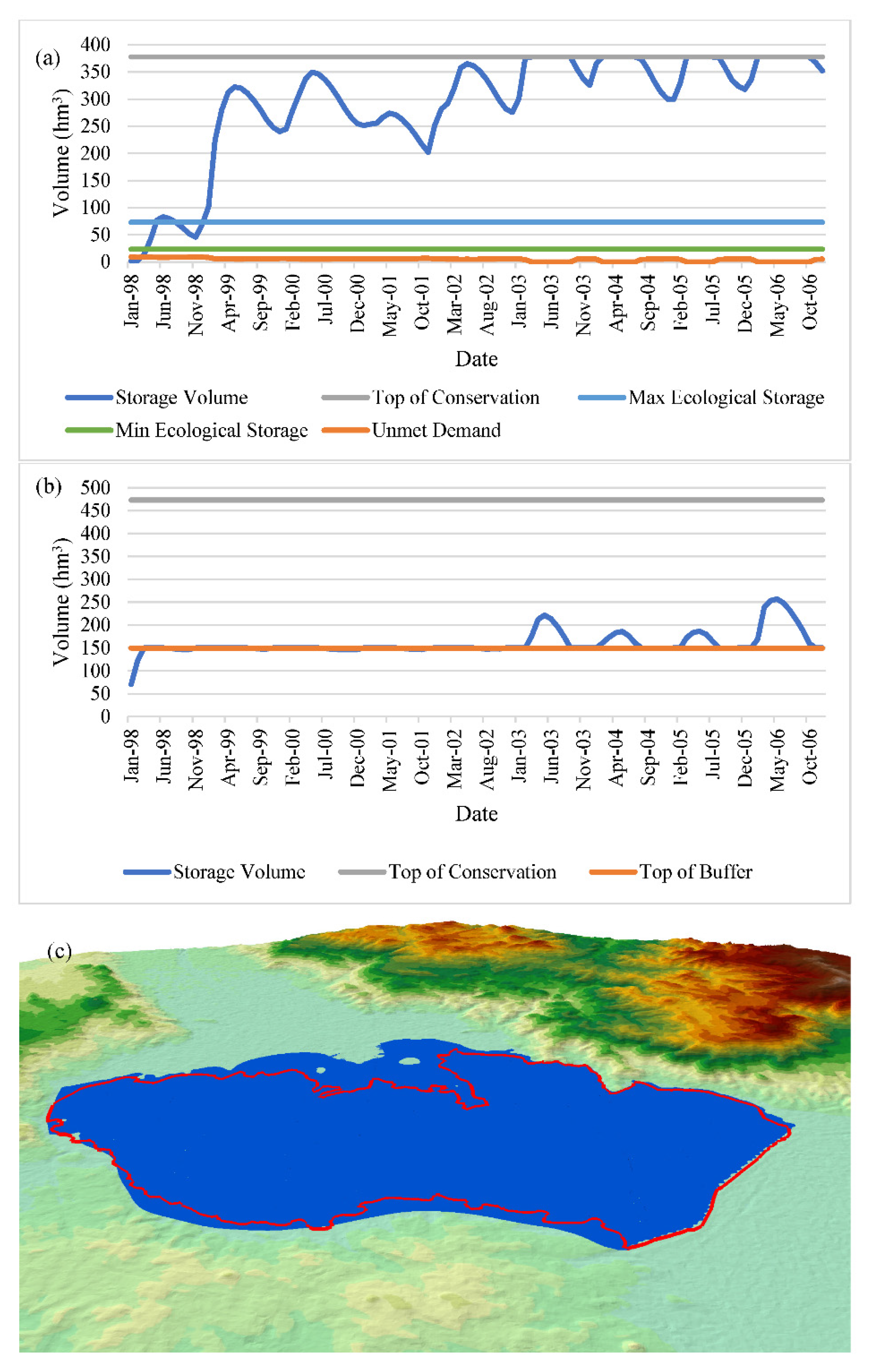 Preprints 162570 g006