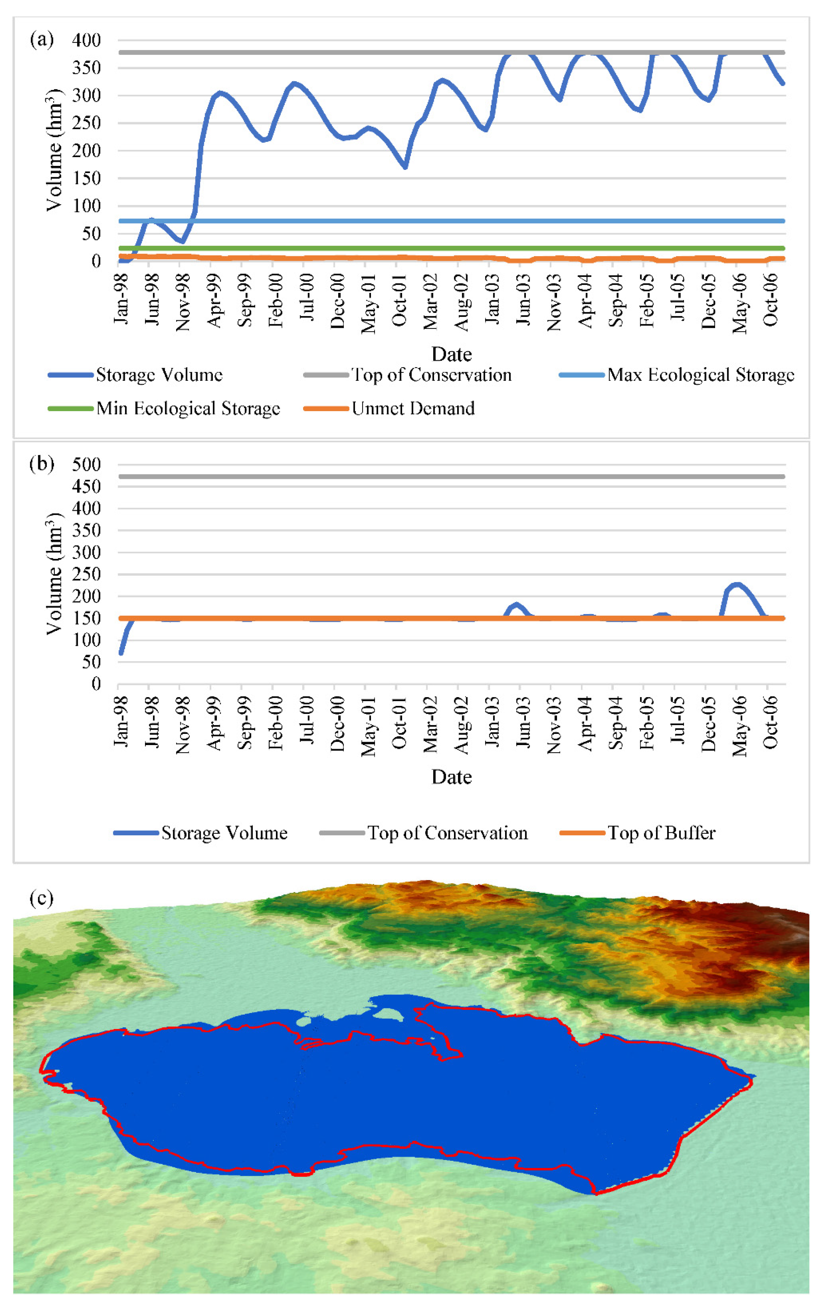 Preprints 162570 g007
