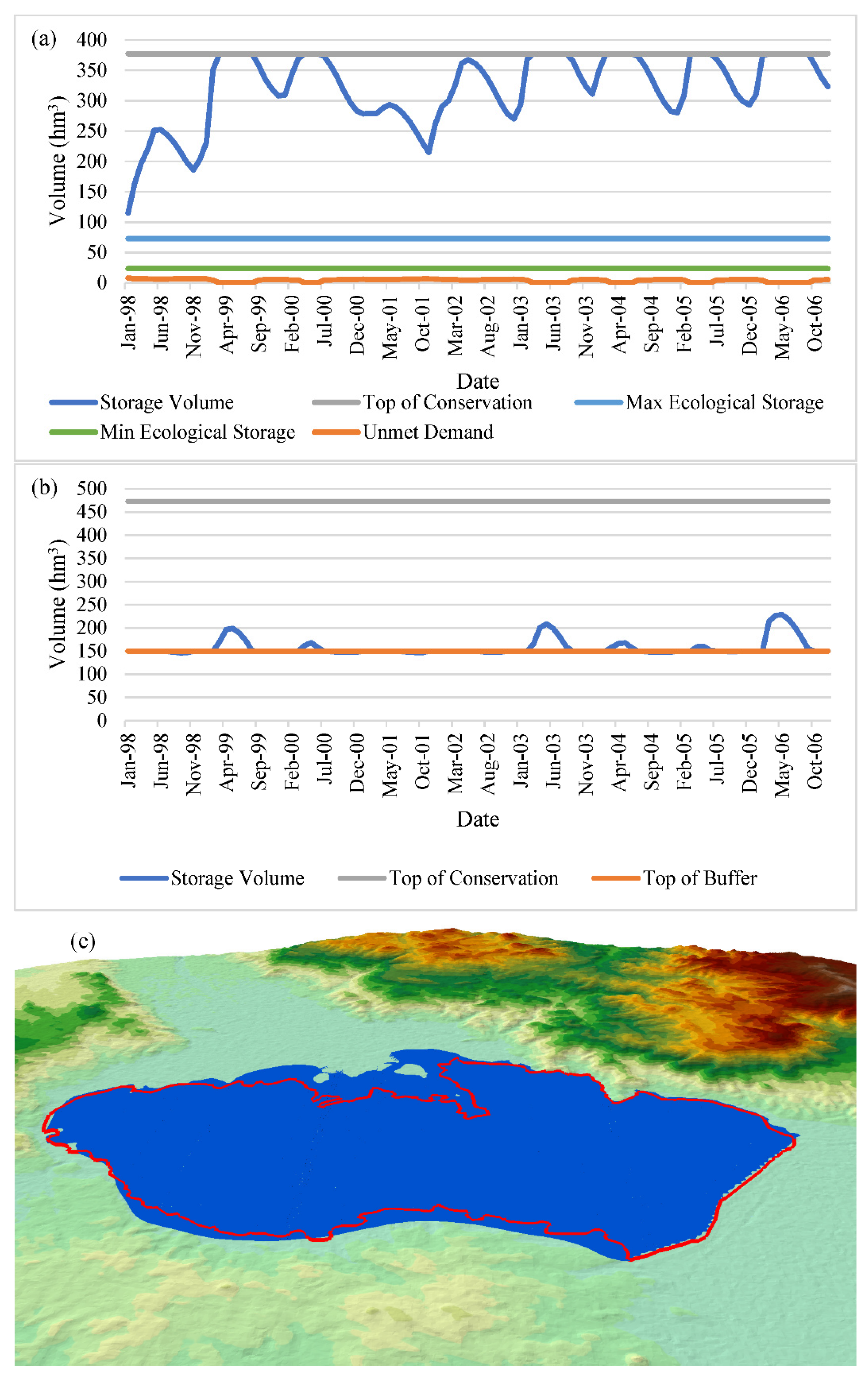 Preprints 162570 g009