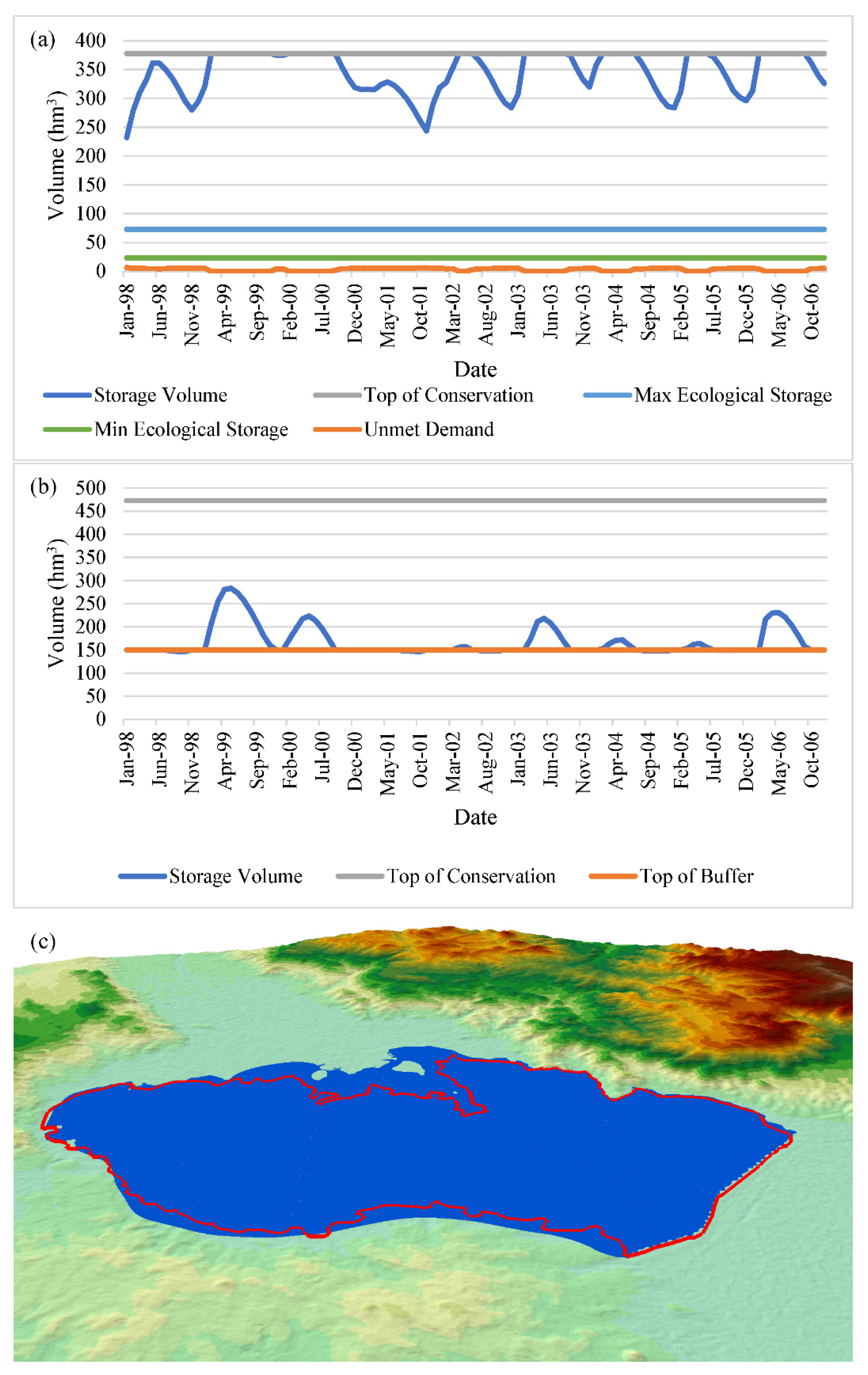 Preprints 162570 g010
