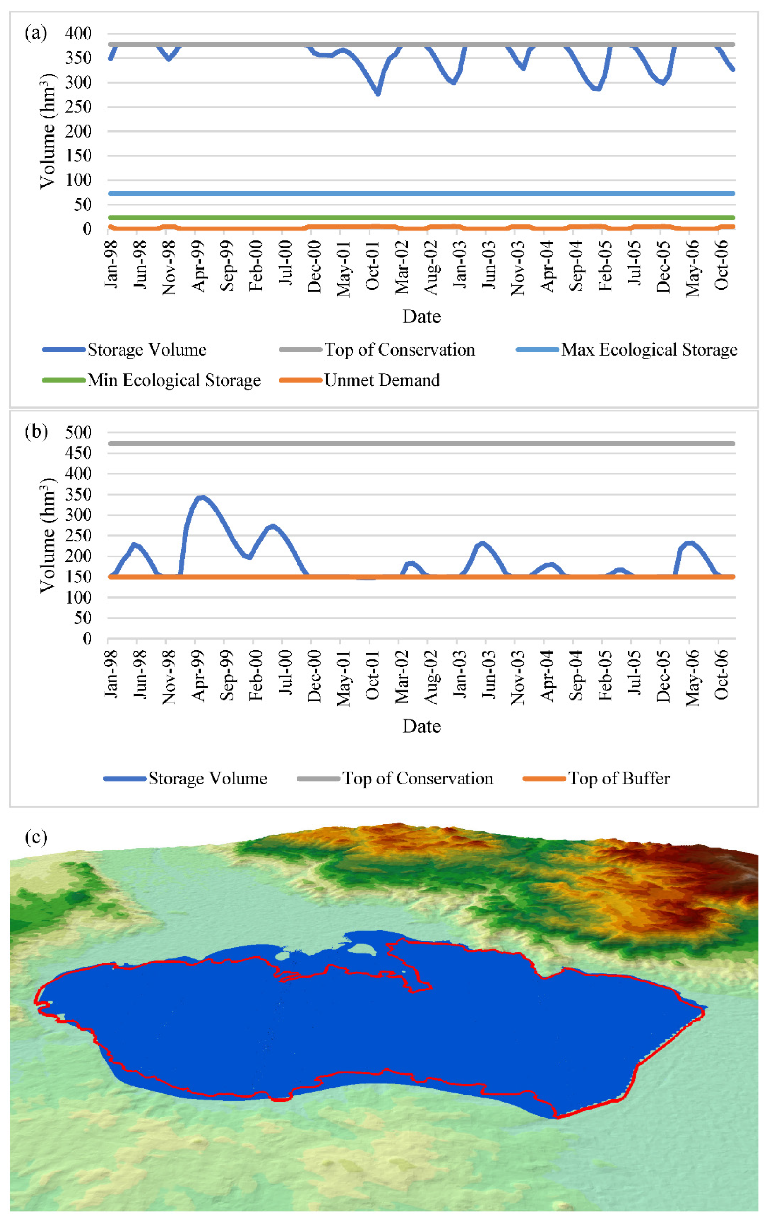 Preprints 162570 g011