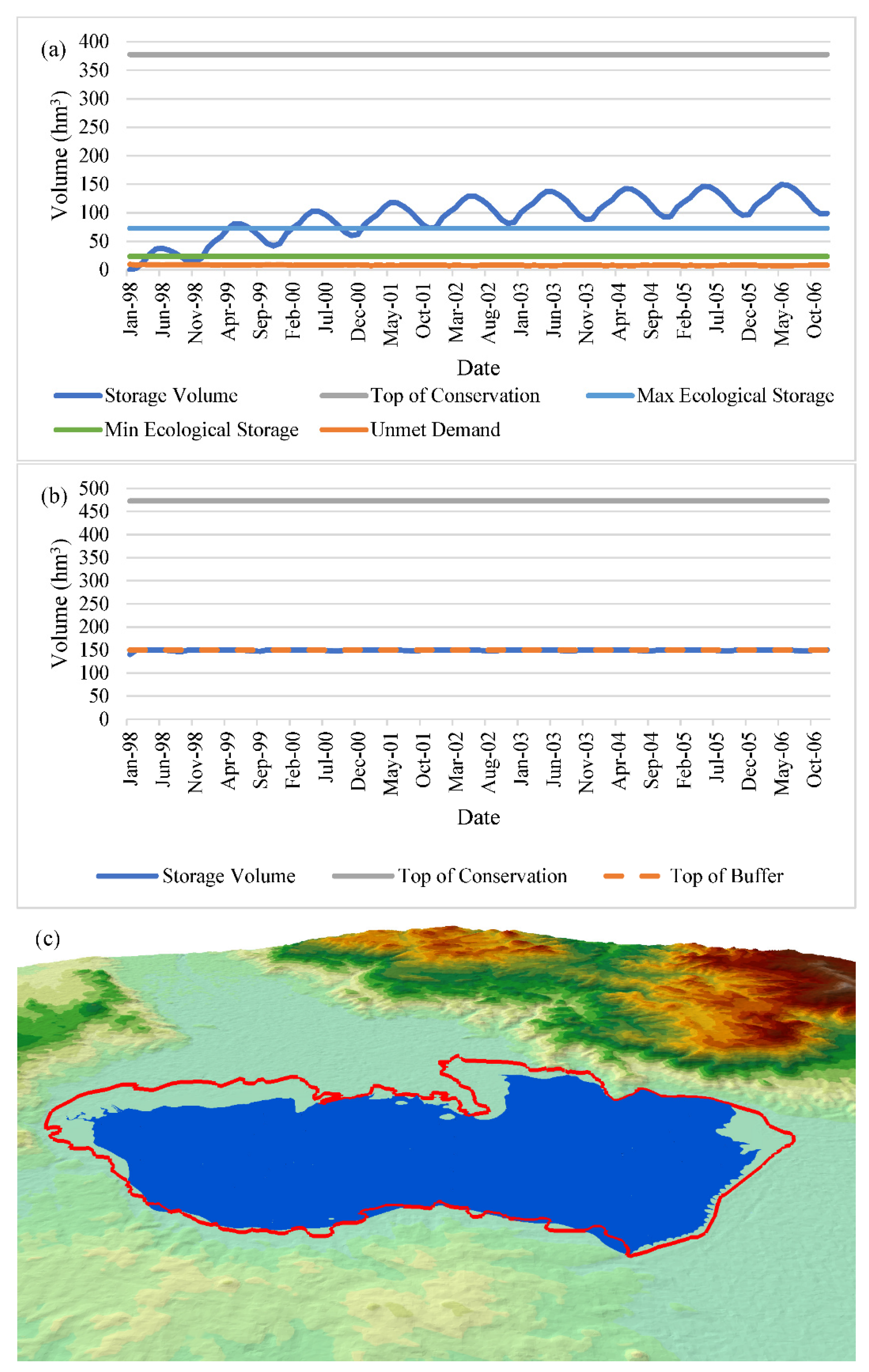 Preprints 162570 g012