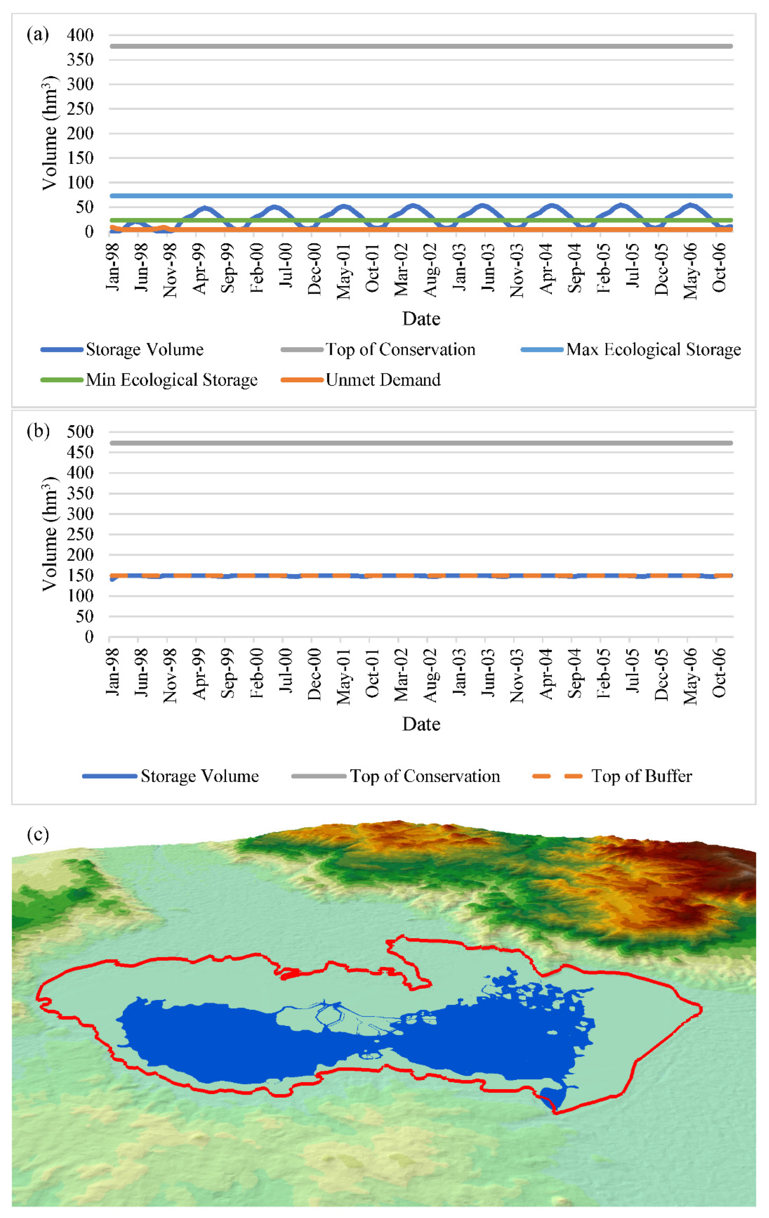 Preprints 162570 g013