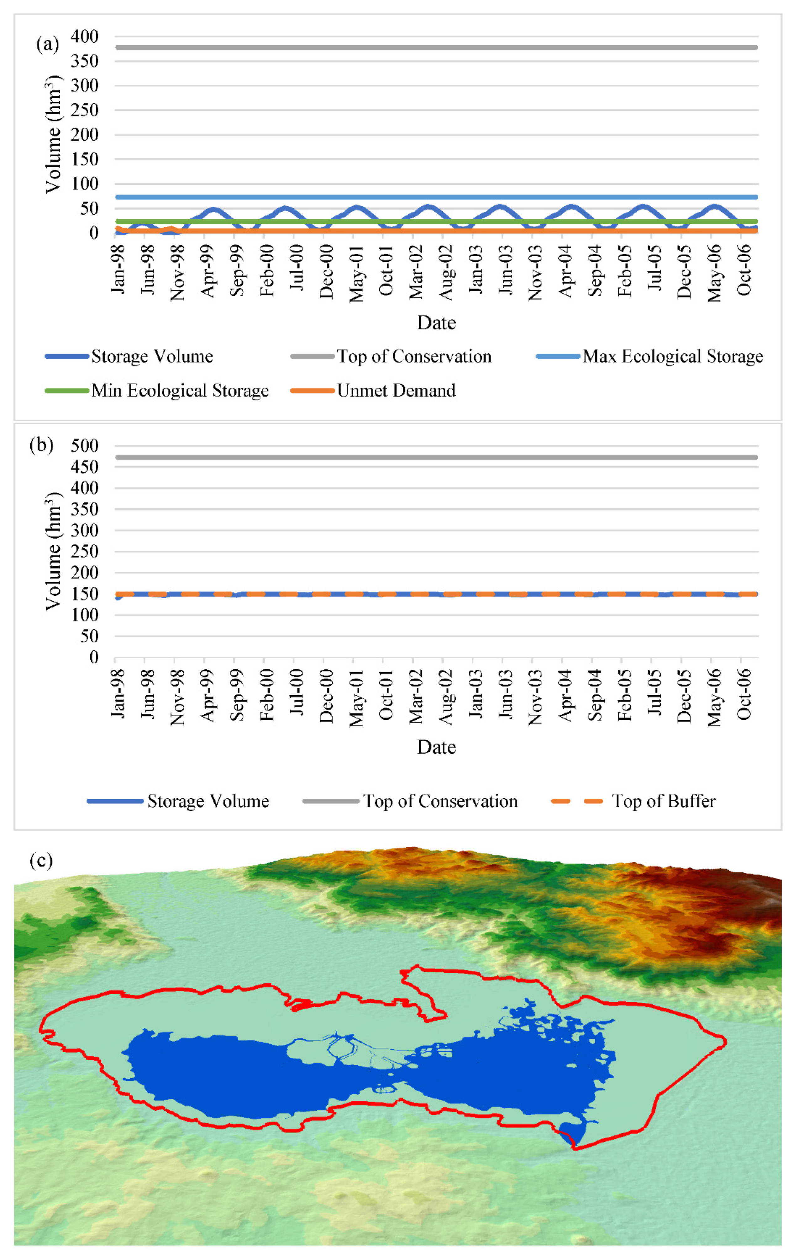 Preprints 162570 g015