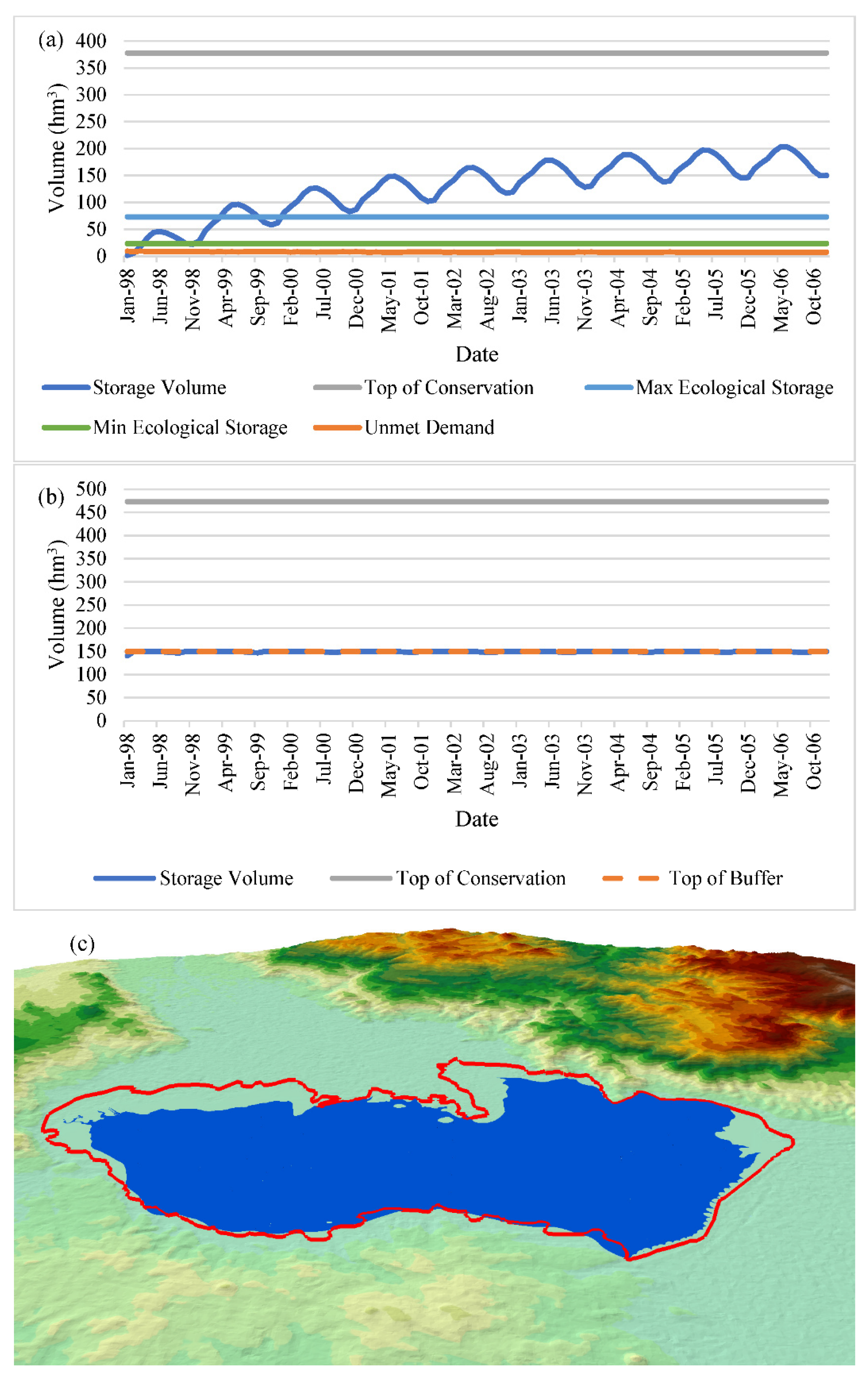 Preprints 162570 g016