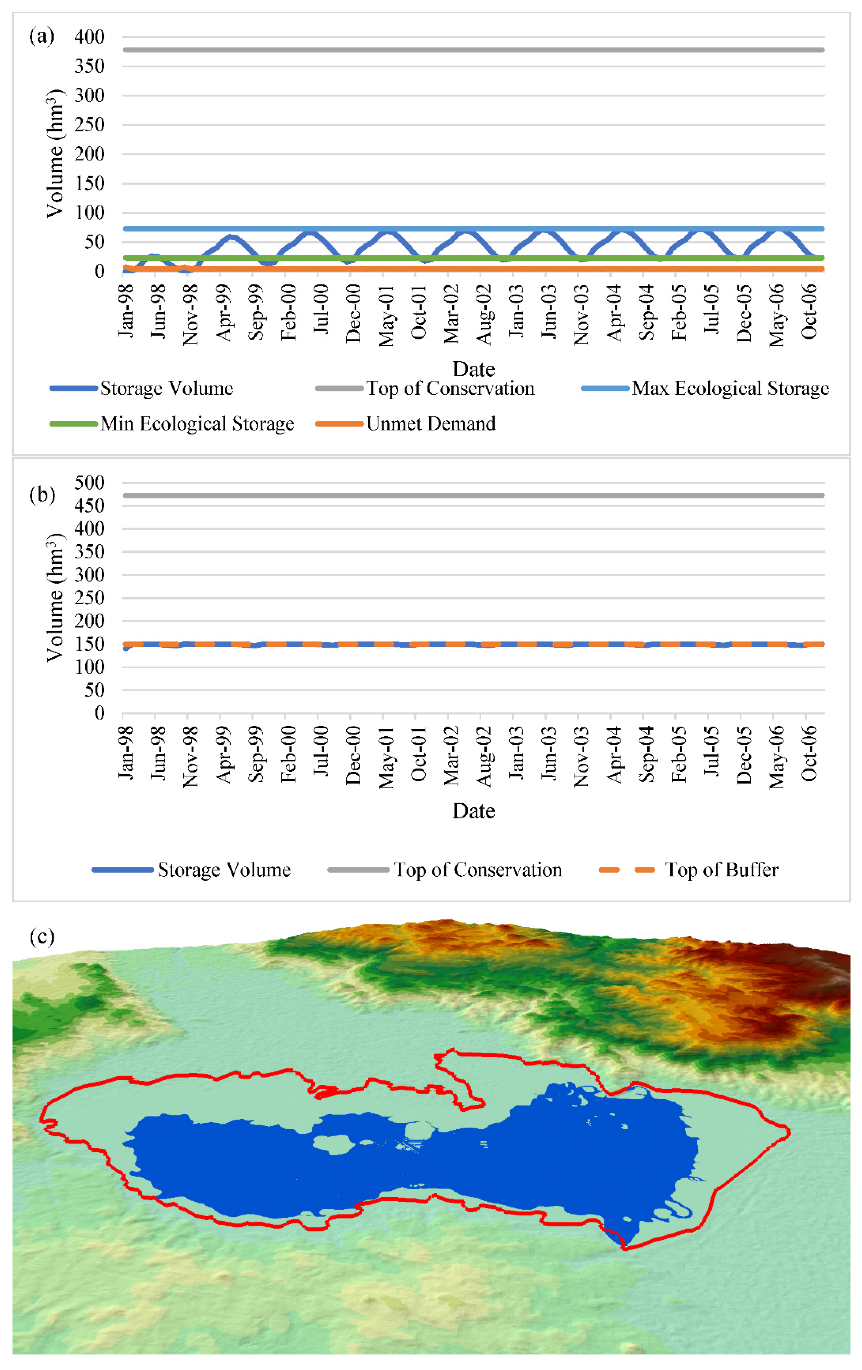 Preprints 162570 g017