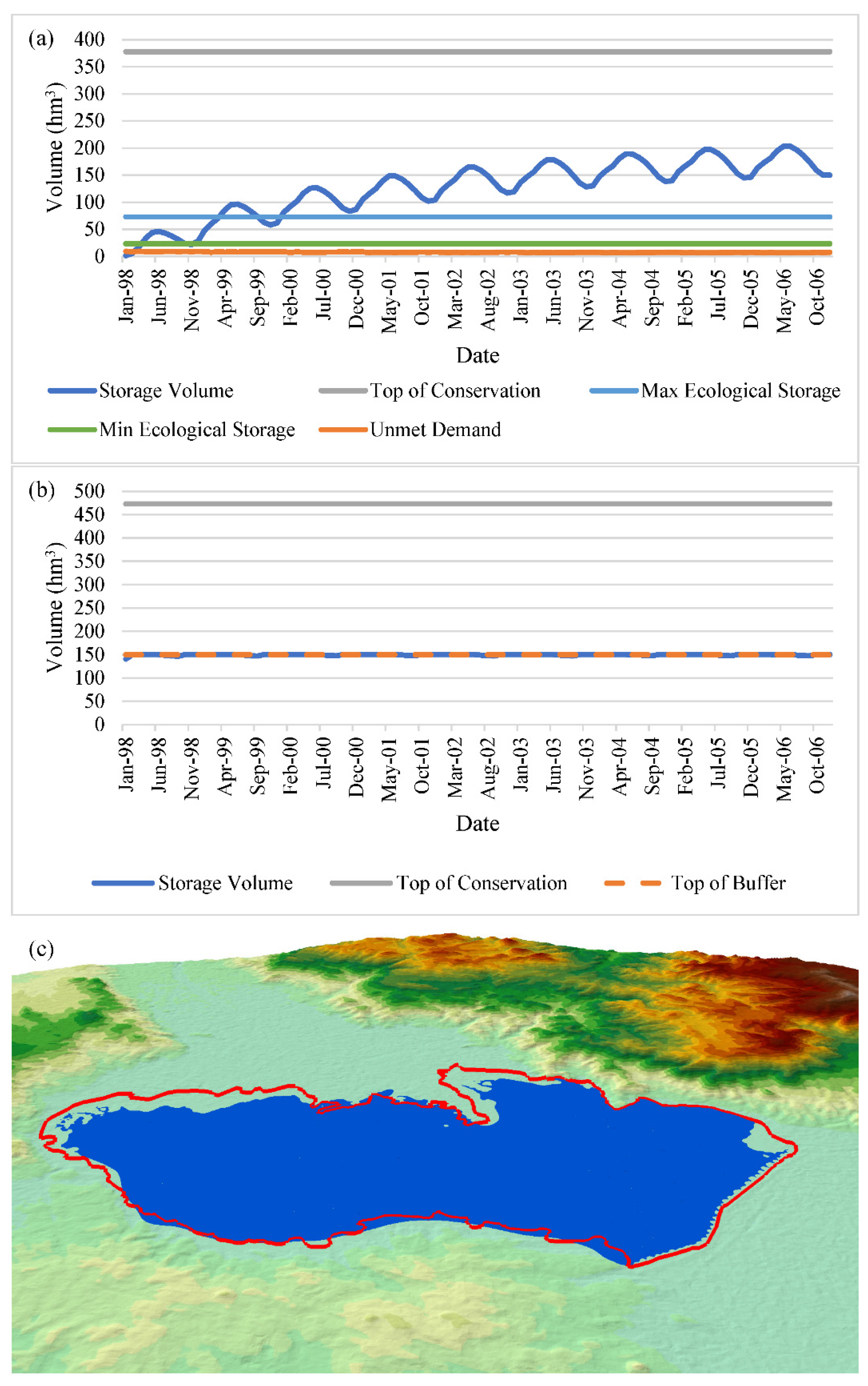 Preprints 162570 g018