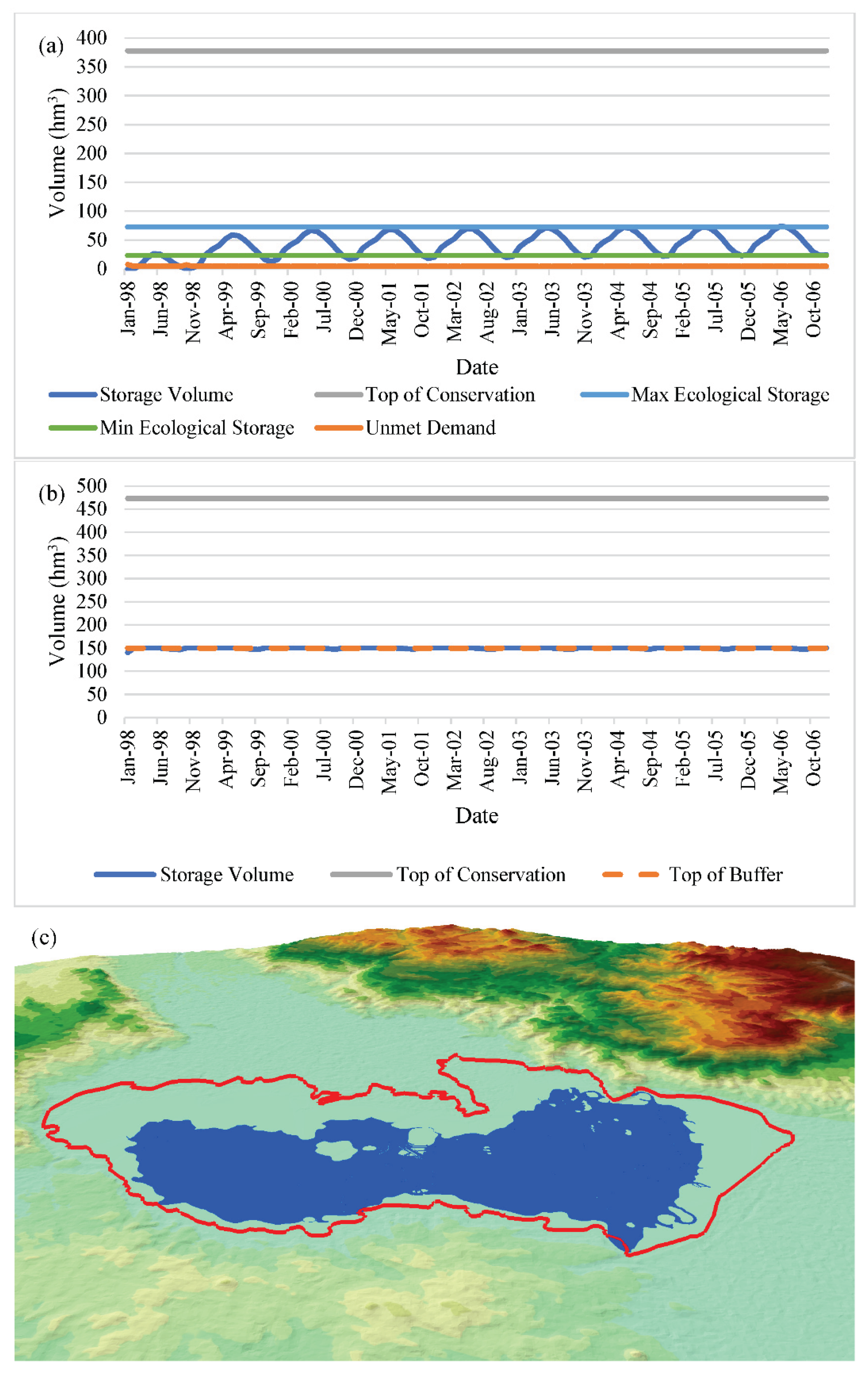 Preprints 162570 g019