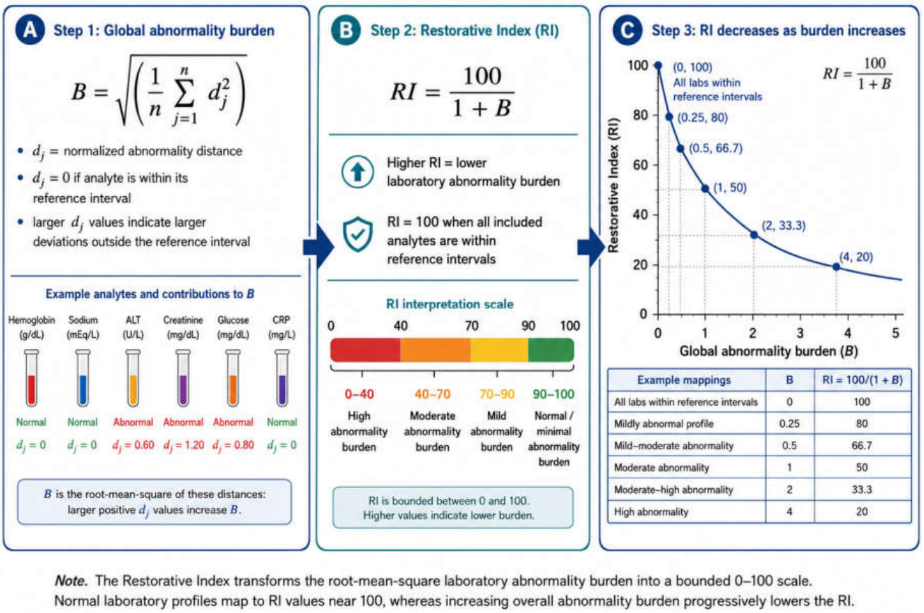 Preprints 222343 g002