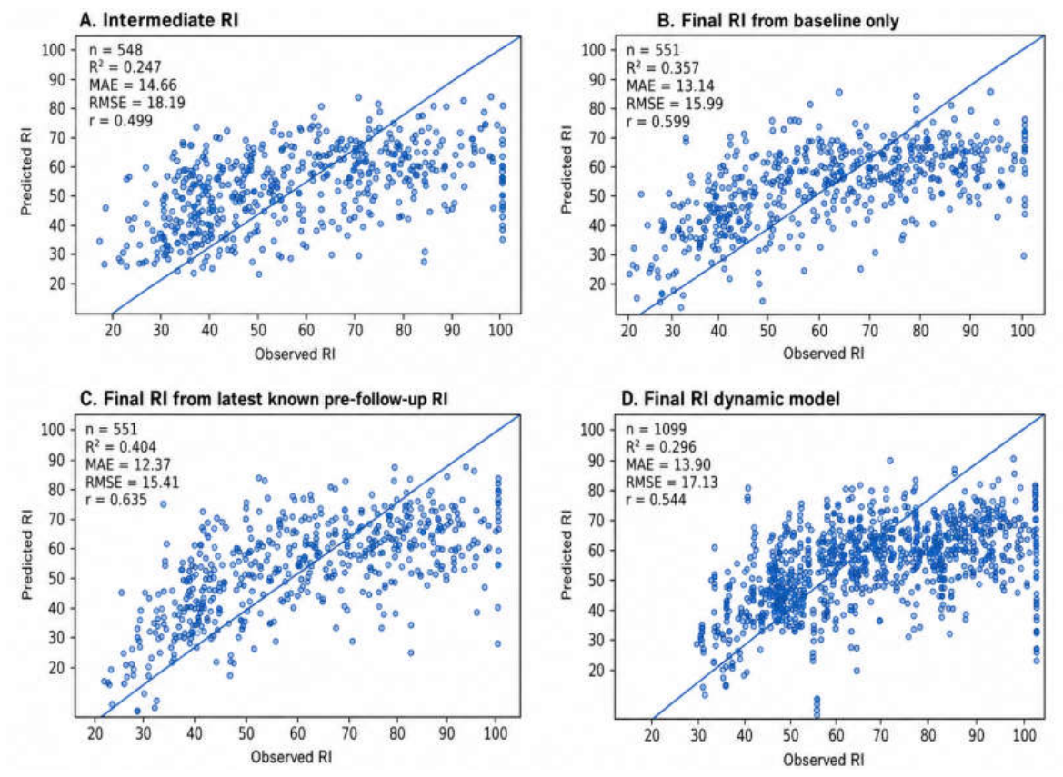 Preprints 222343 g004