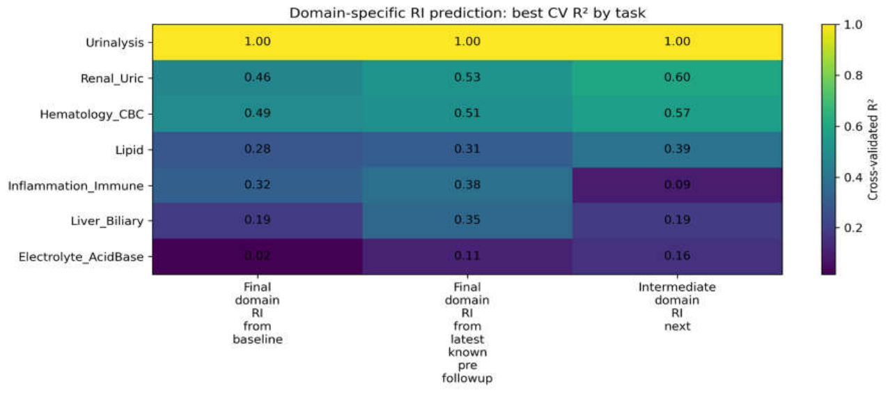 Preprints 222343 g005