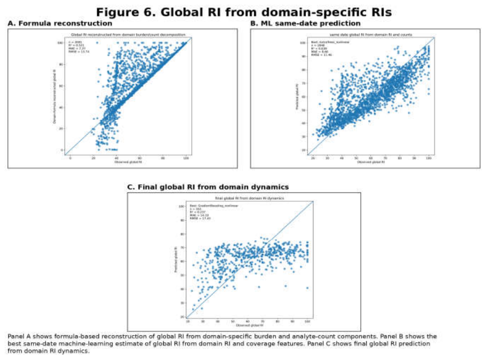 Preprints 222343 g006