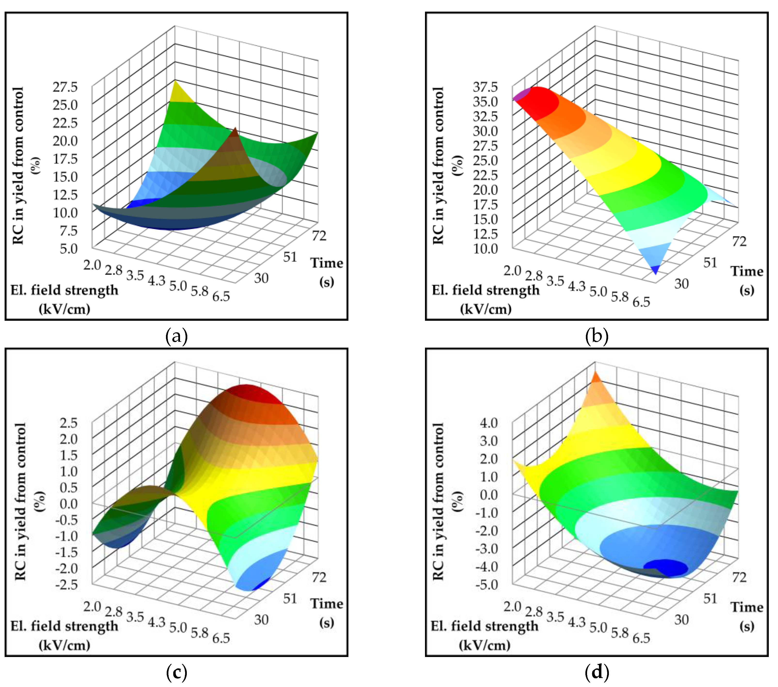 Preprints 166997 g001