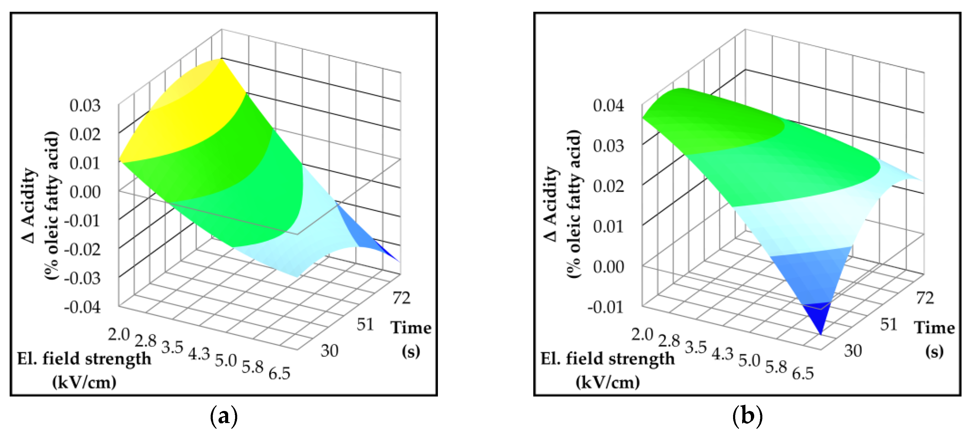 Preprints 166997 g002a