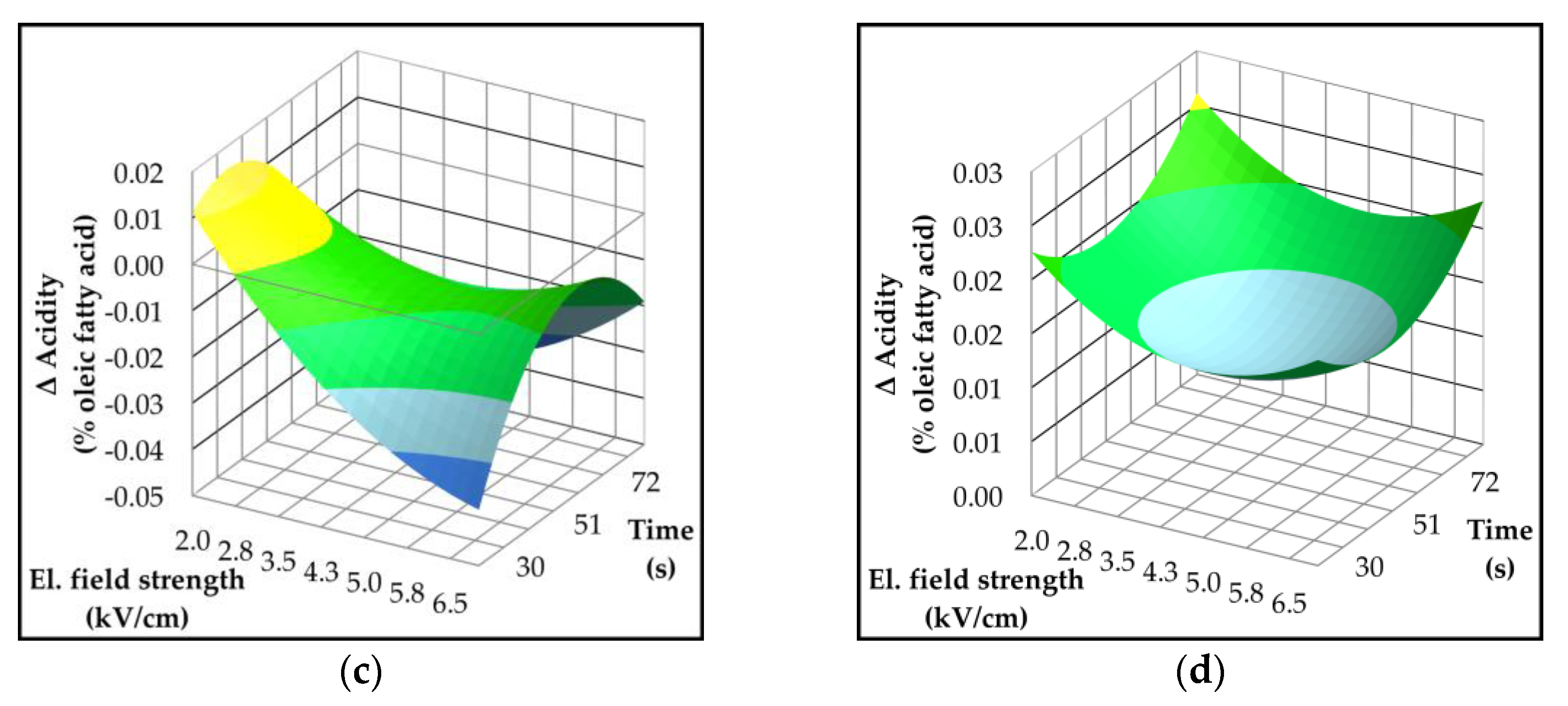 Preprints 166997 g002b