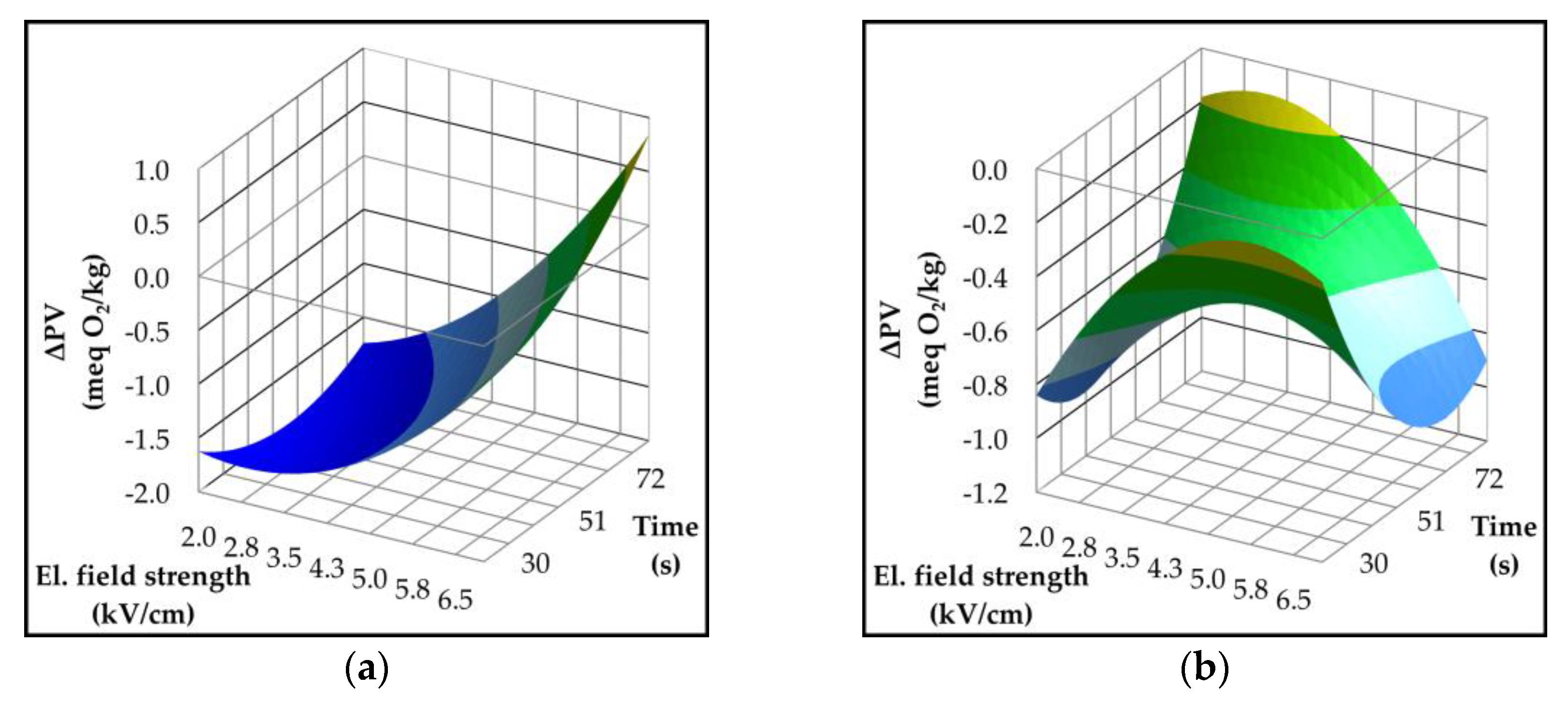 Preprints 166997 g003a