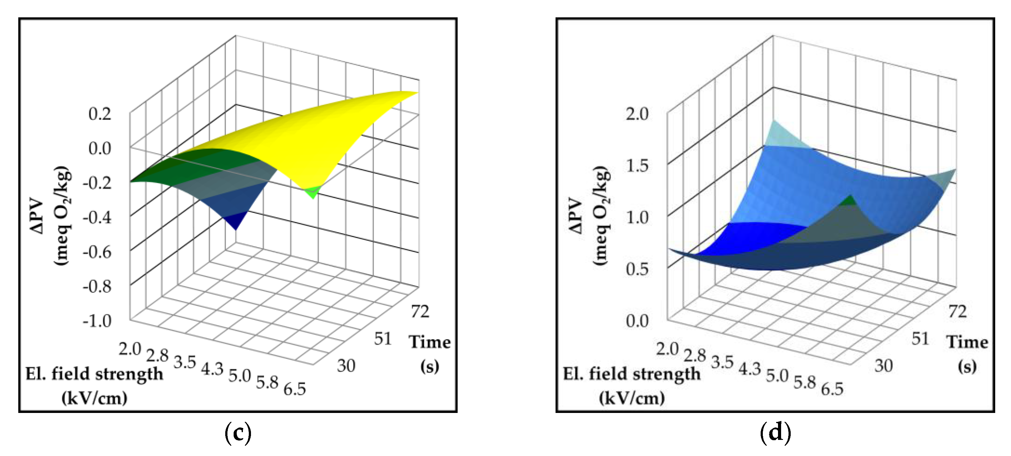 Preprints 166997 g003b