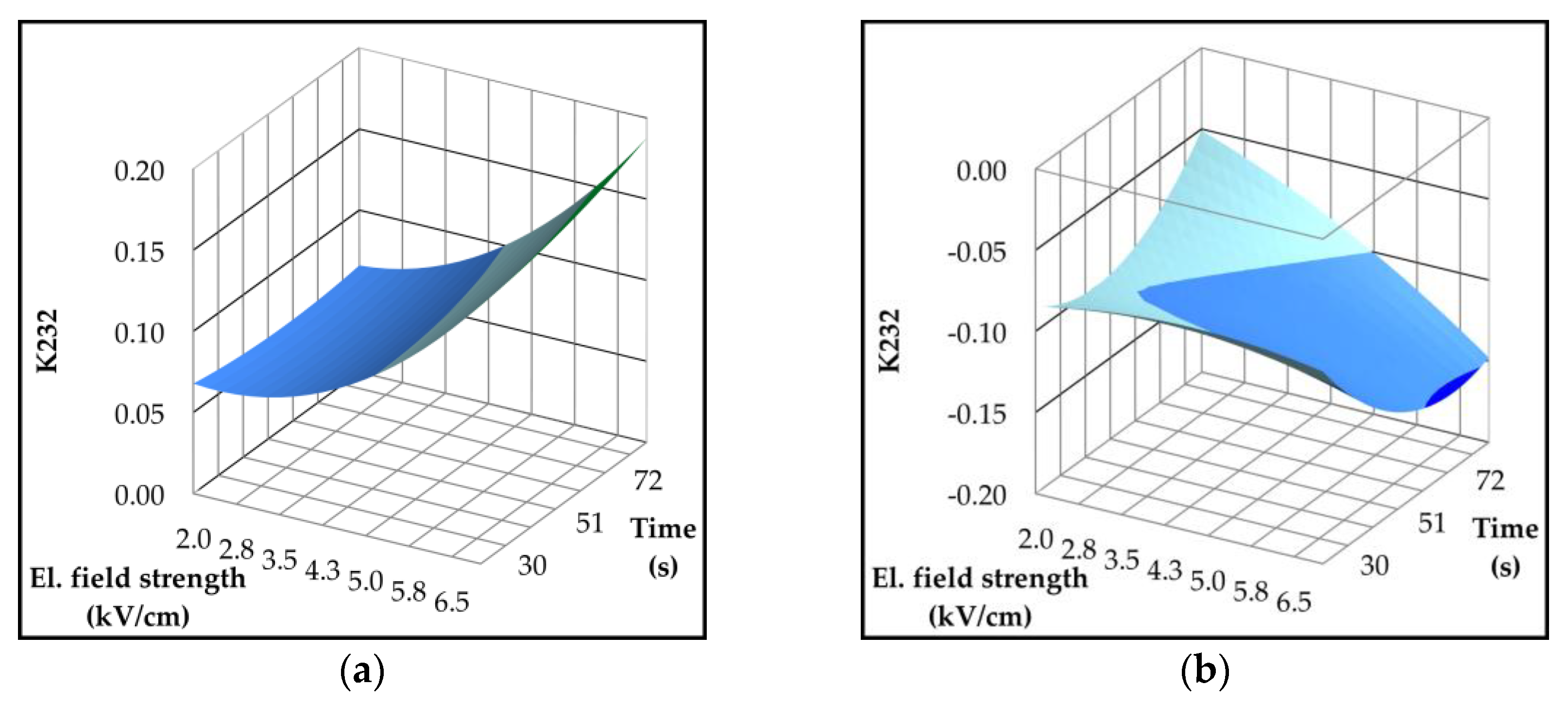 Preprints 166997 g004a