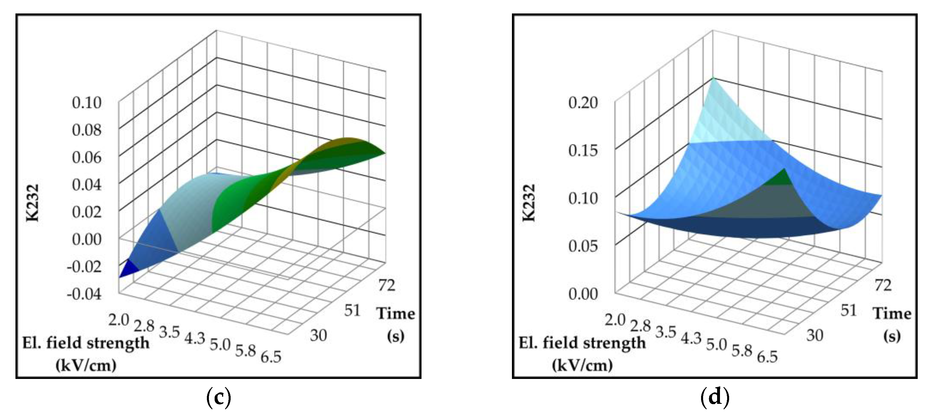Preprints 166997 g004b