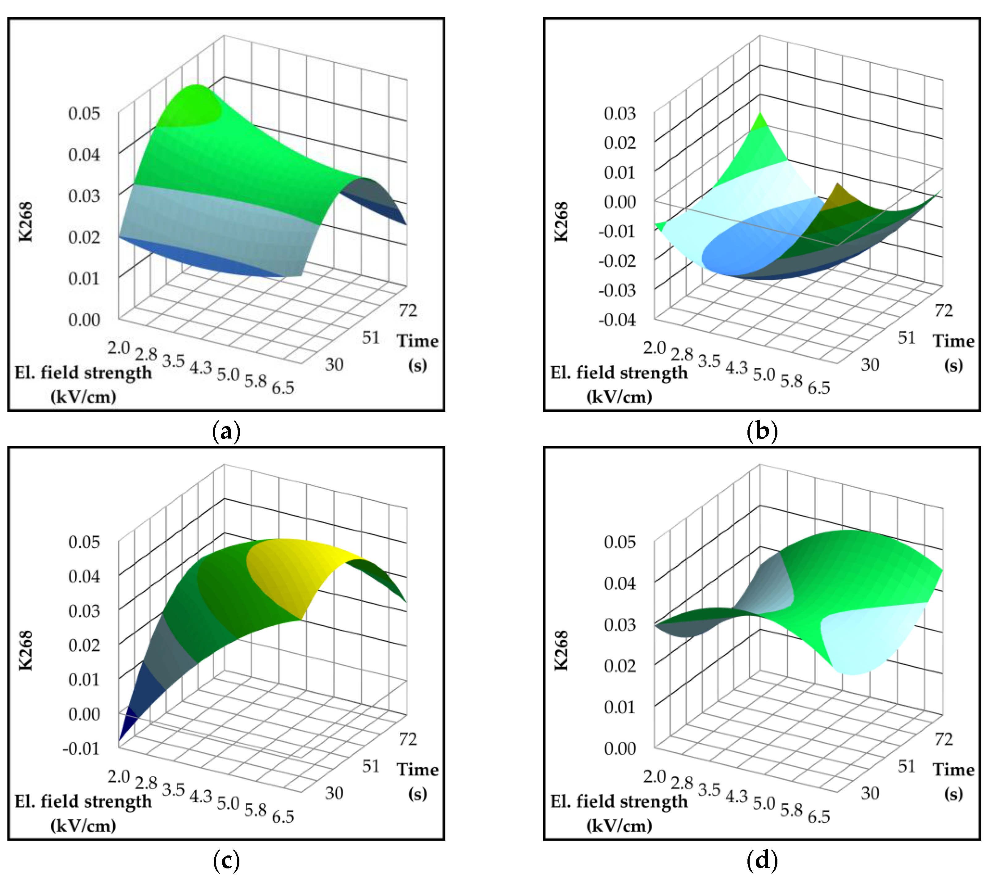 Preprints 166997 g005