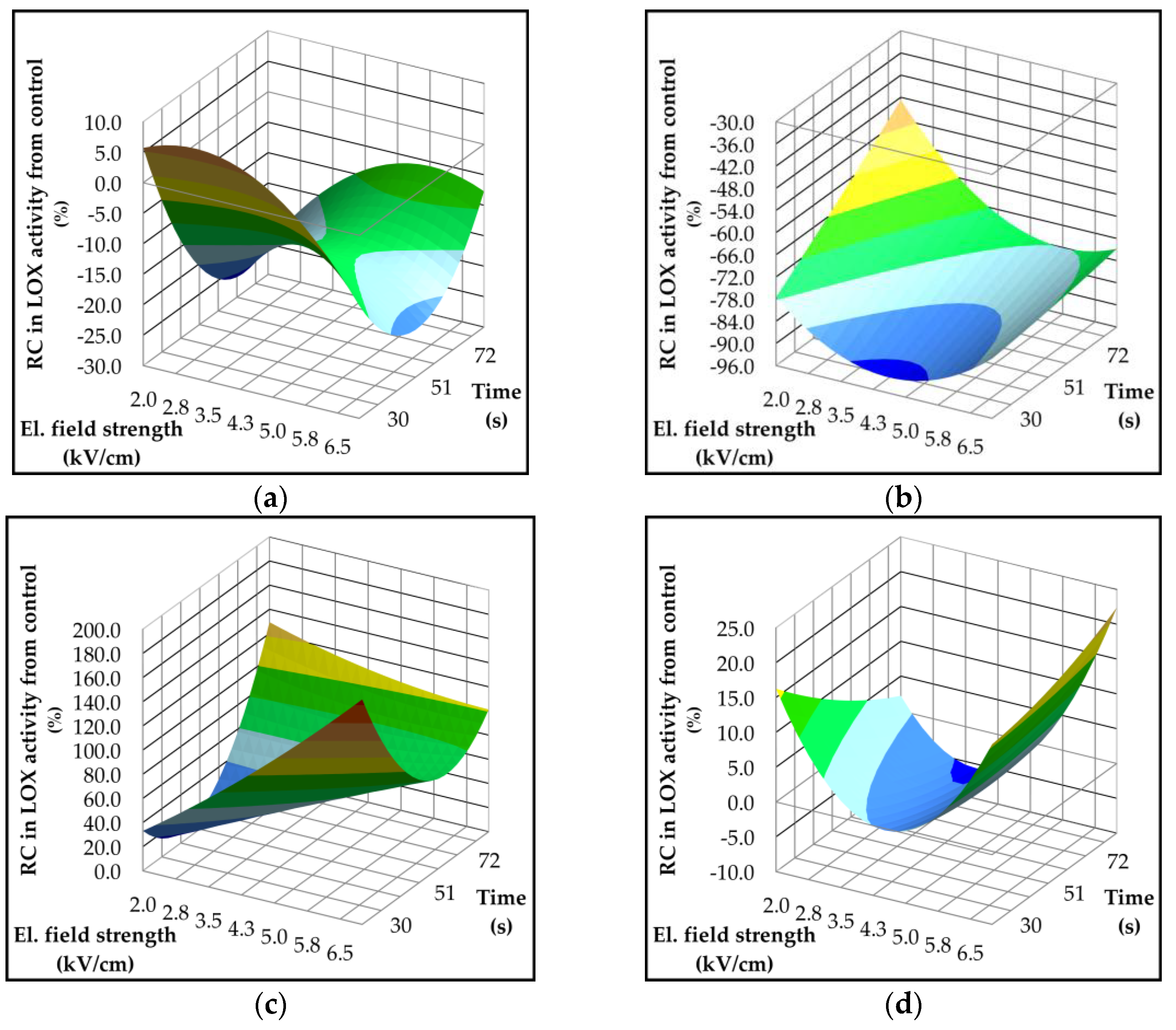 Preprints 166997 g006
