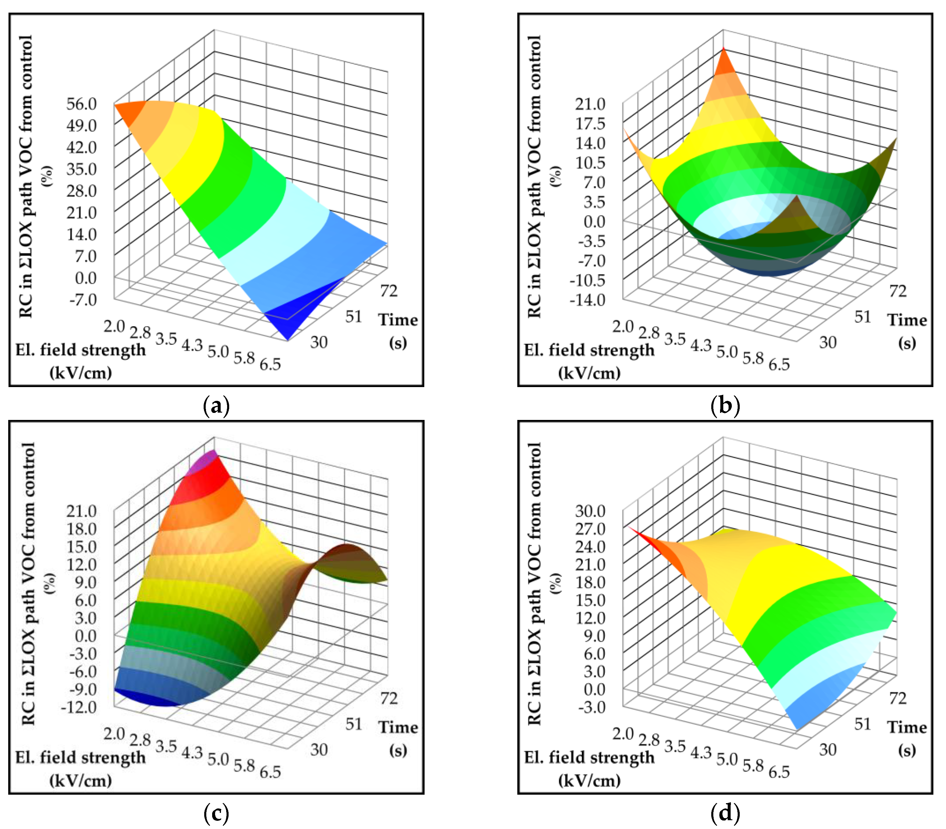 Preprints 166997 g007