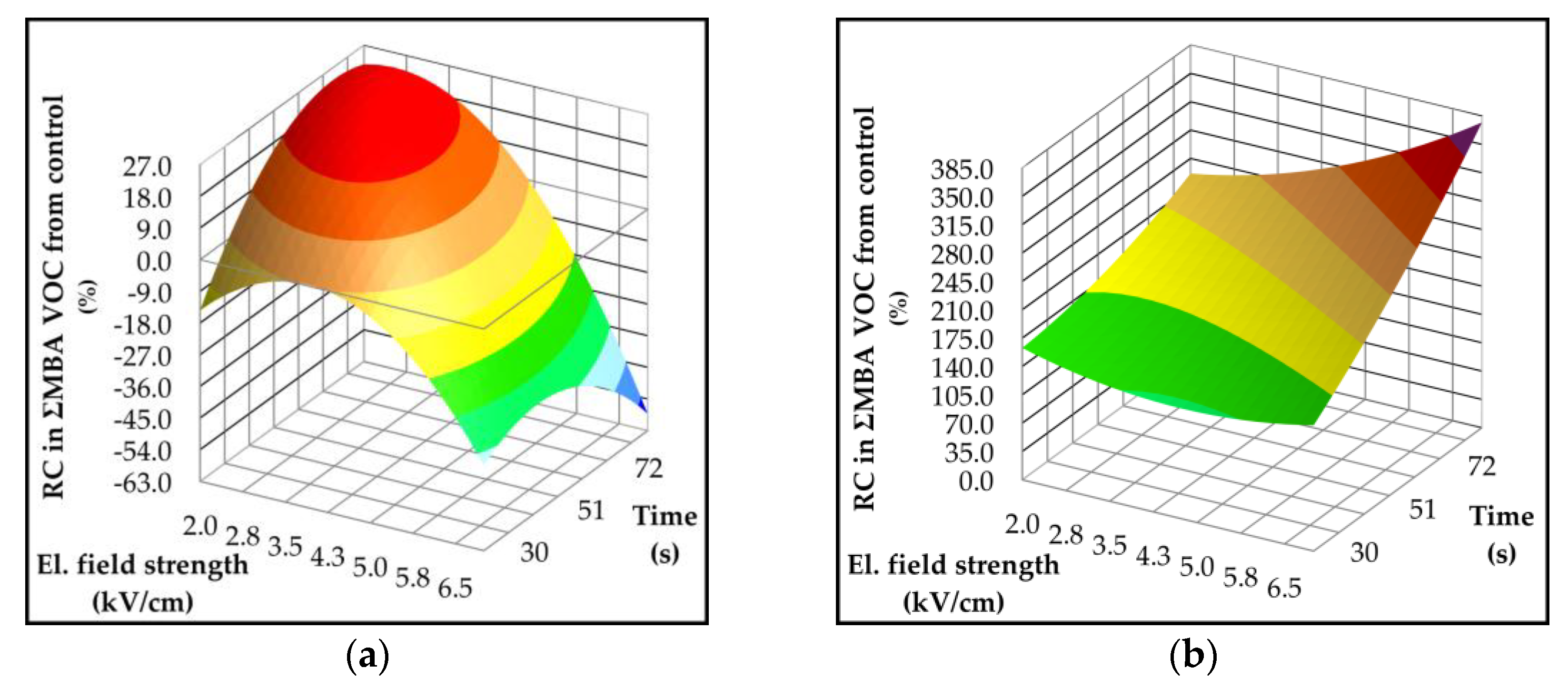 Preprints 166997 g009a