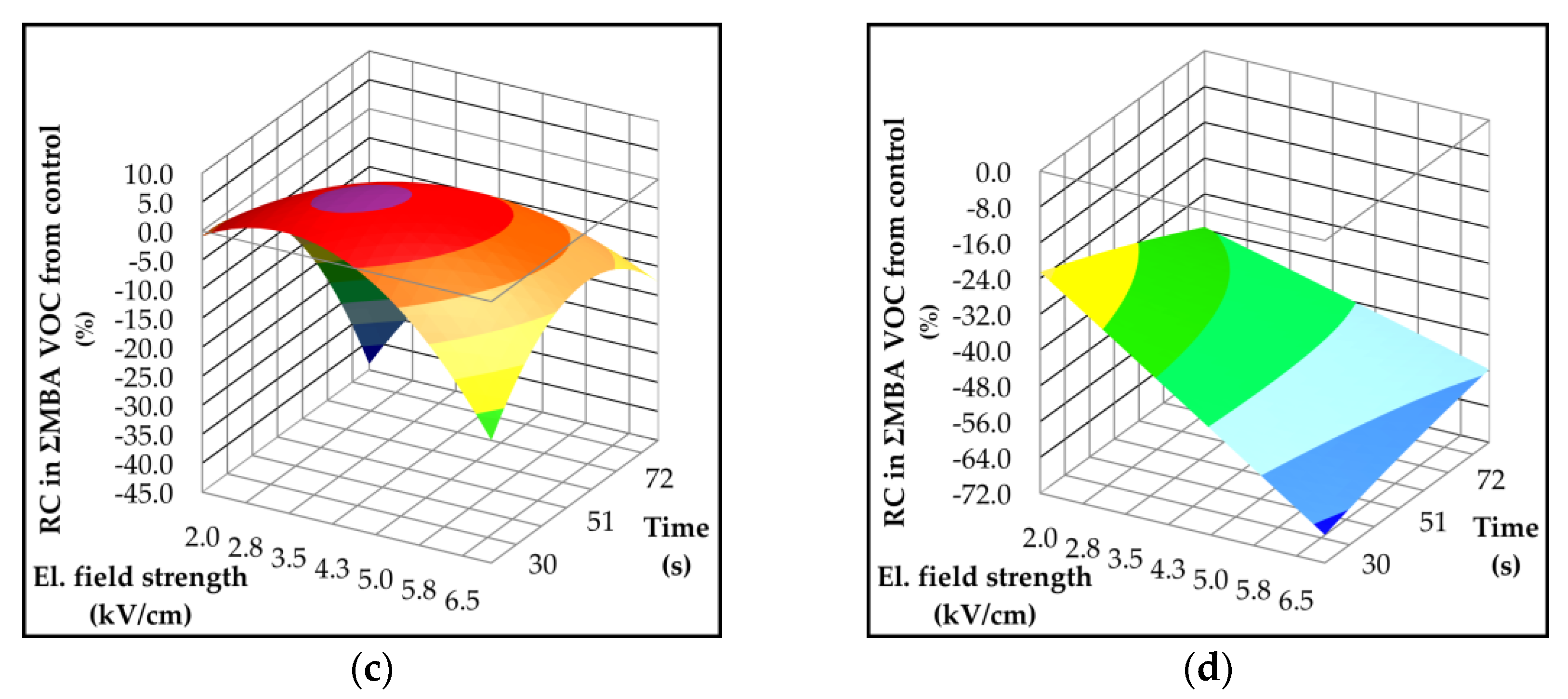 Preprints 166997 g009b