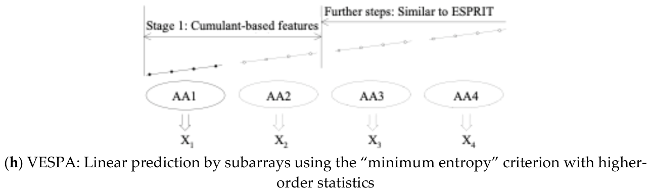 Preprints 234731 g011b