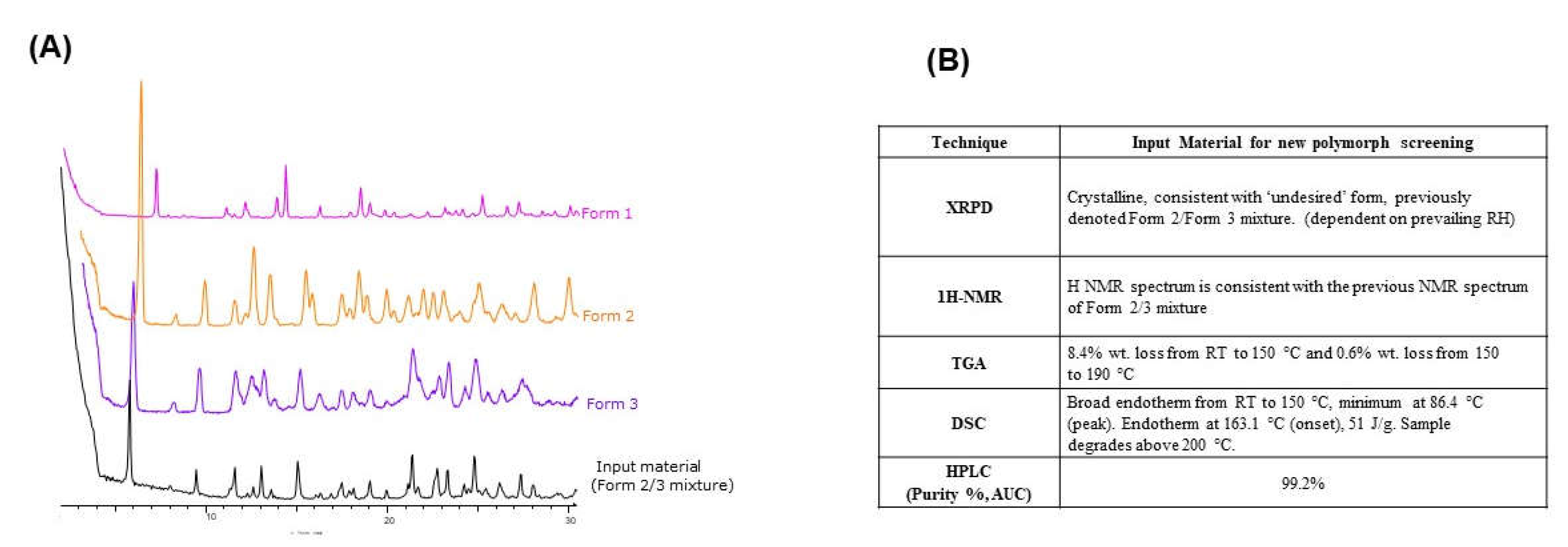 Preprints 109562 g001