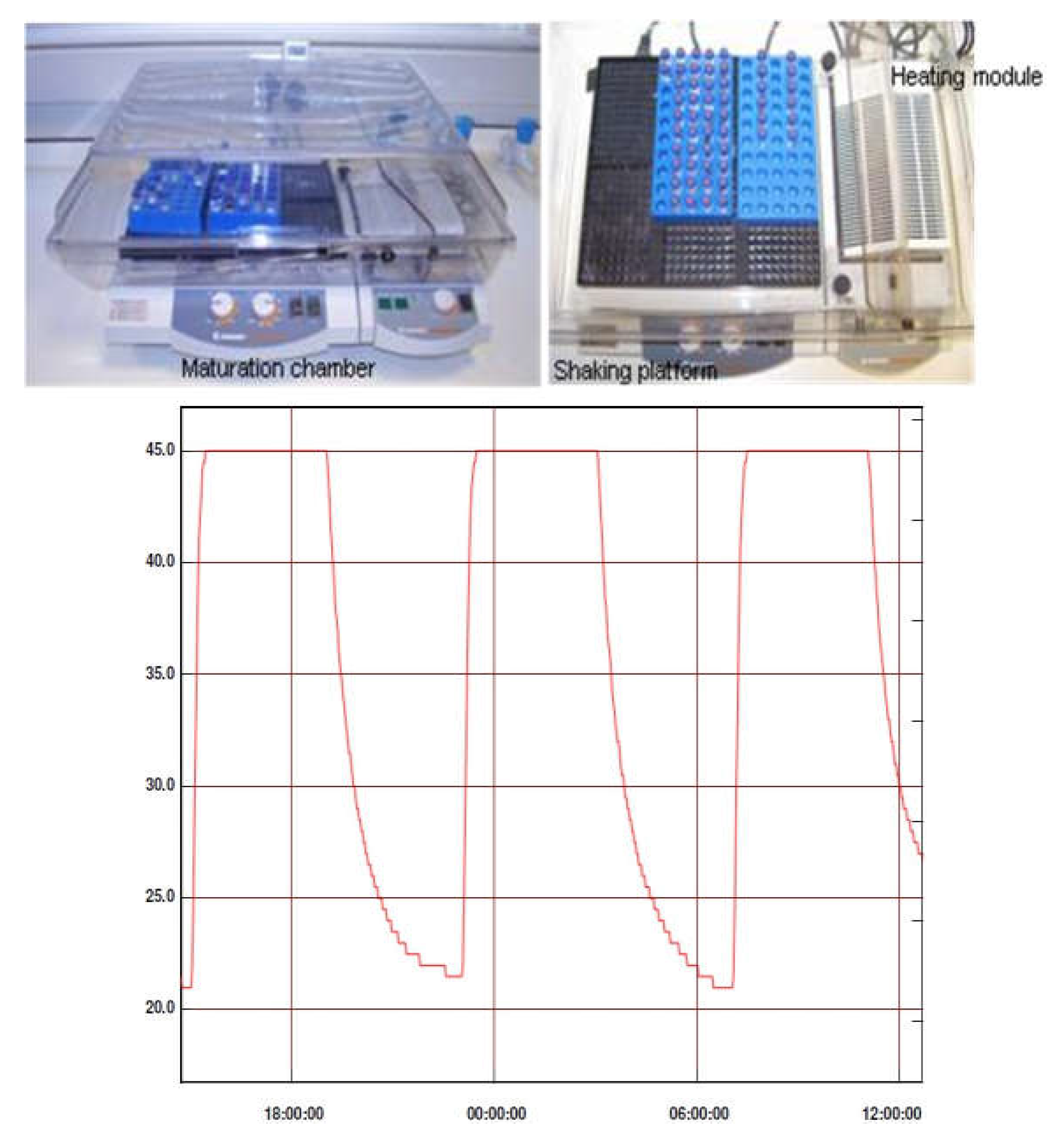 Preprints 109562 sch001