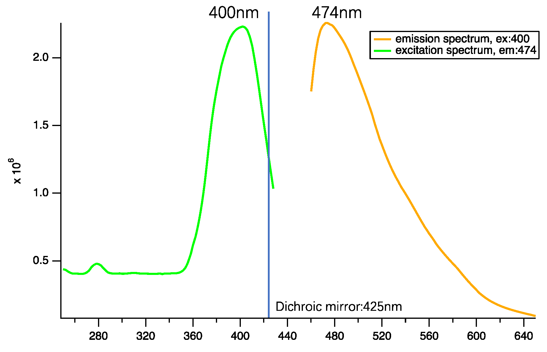 Preprints 101876 g003