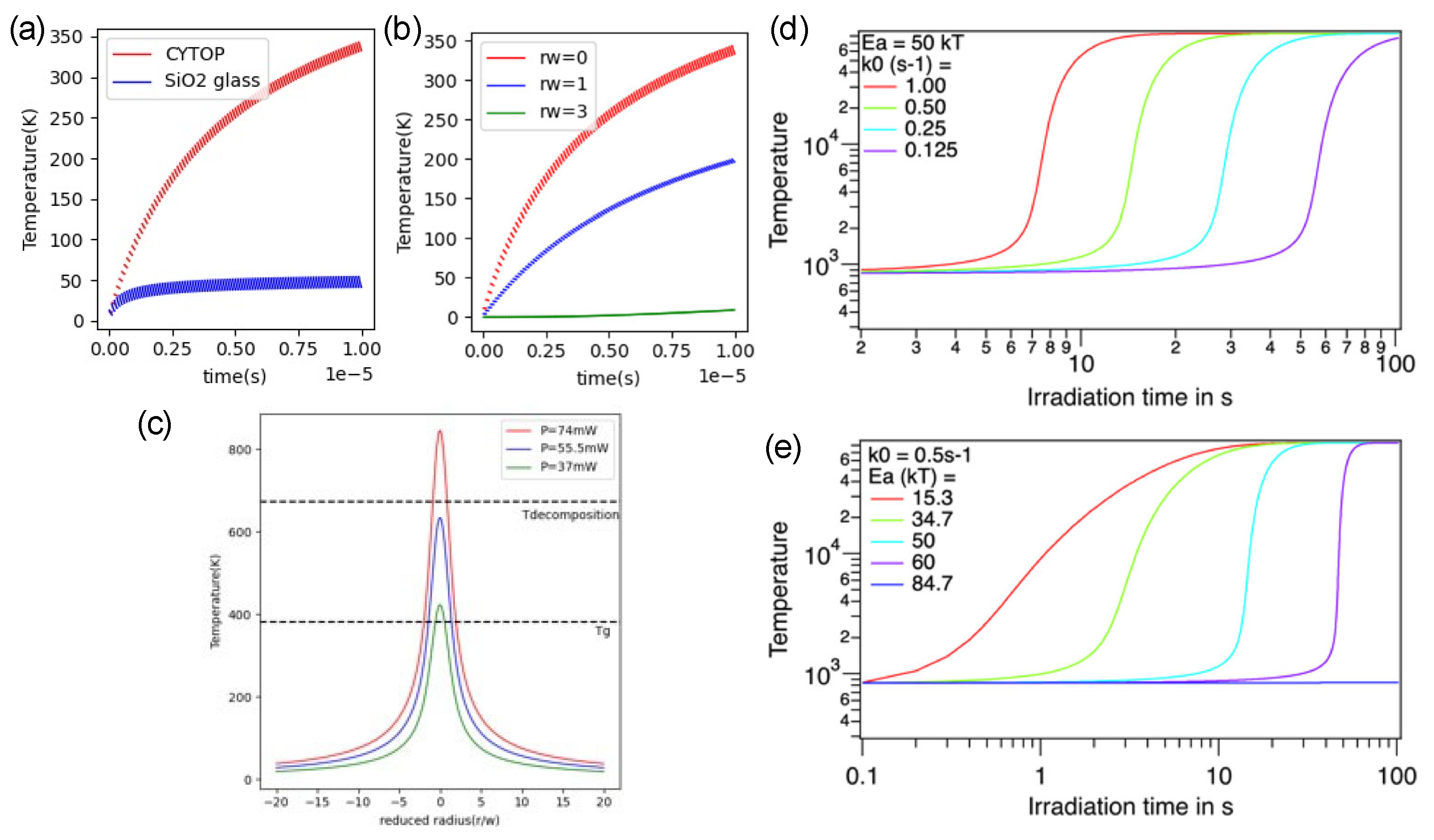 Preprints 101876 g008