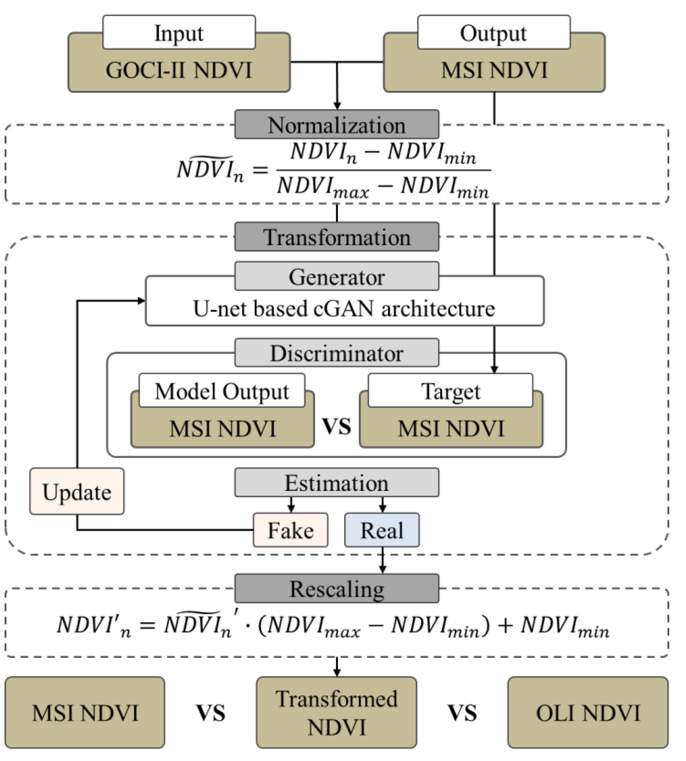 Preprints 194119 g002