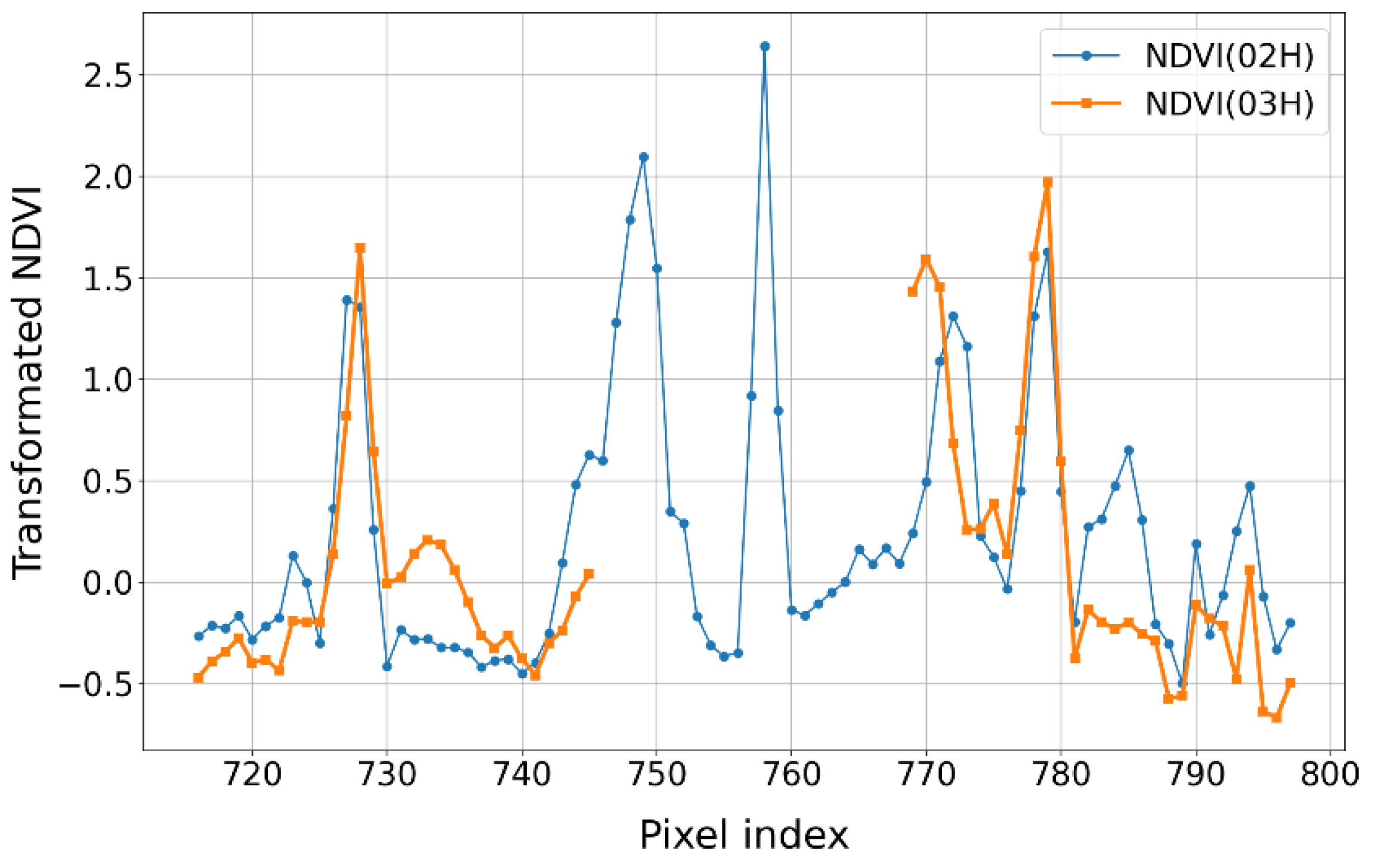 Preprints 194119 g008