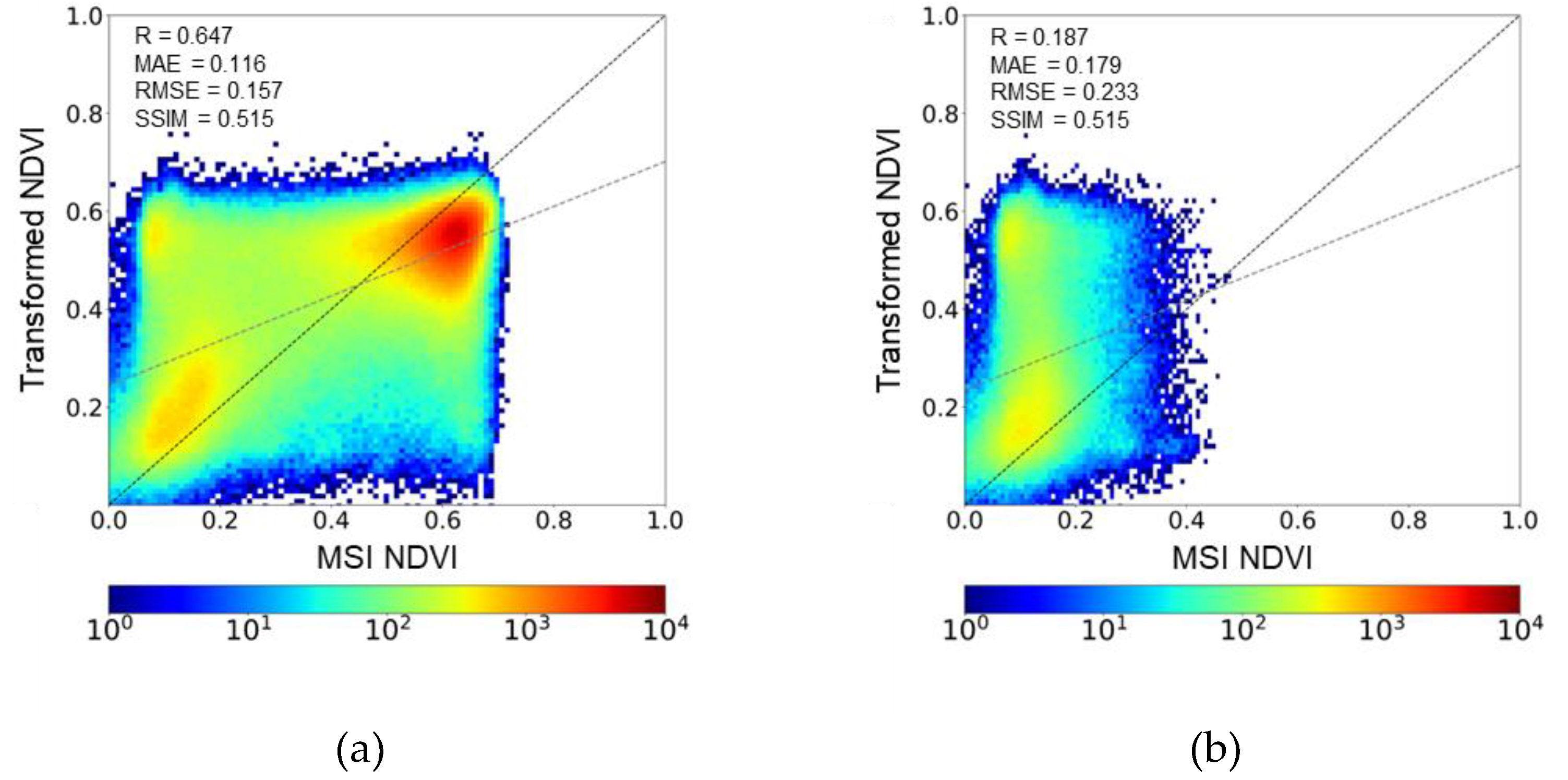 Preprints 194119 g010