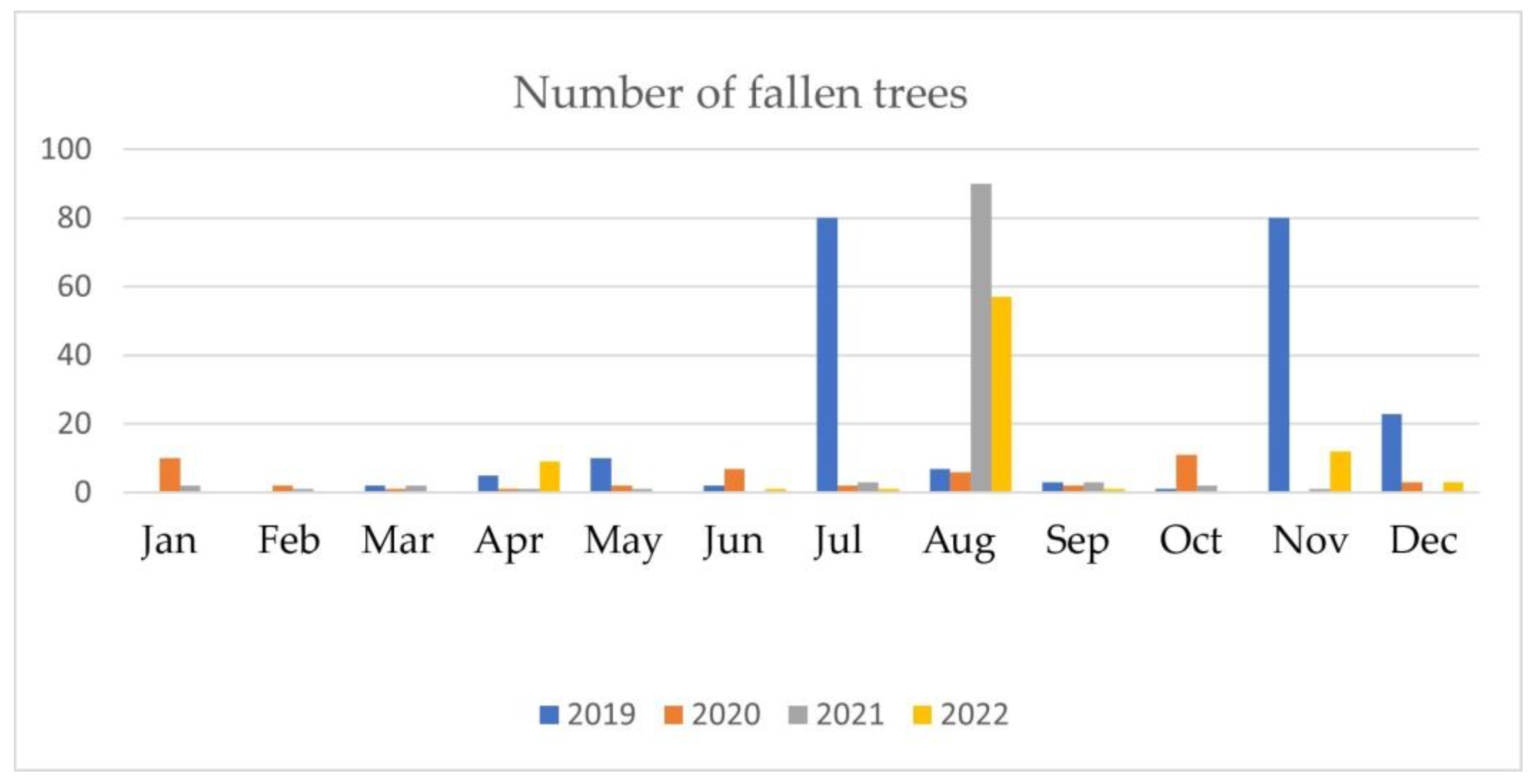 Preprints 154918 g004