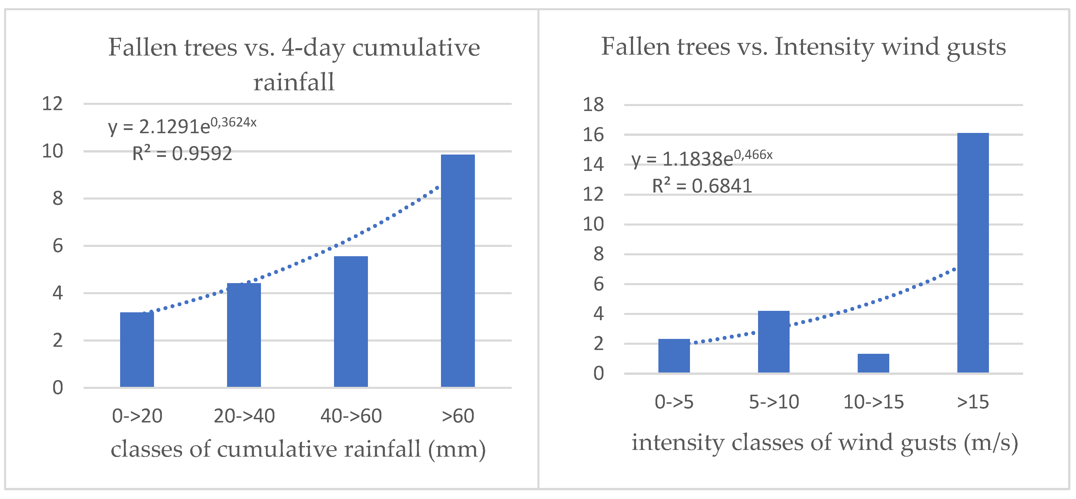 Preprints 154918 g005