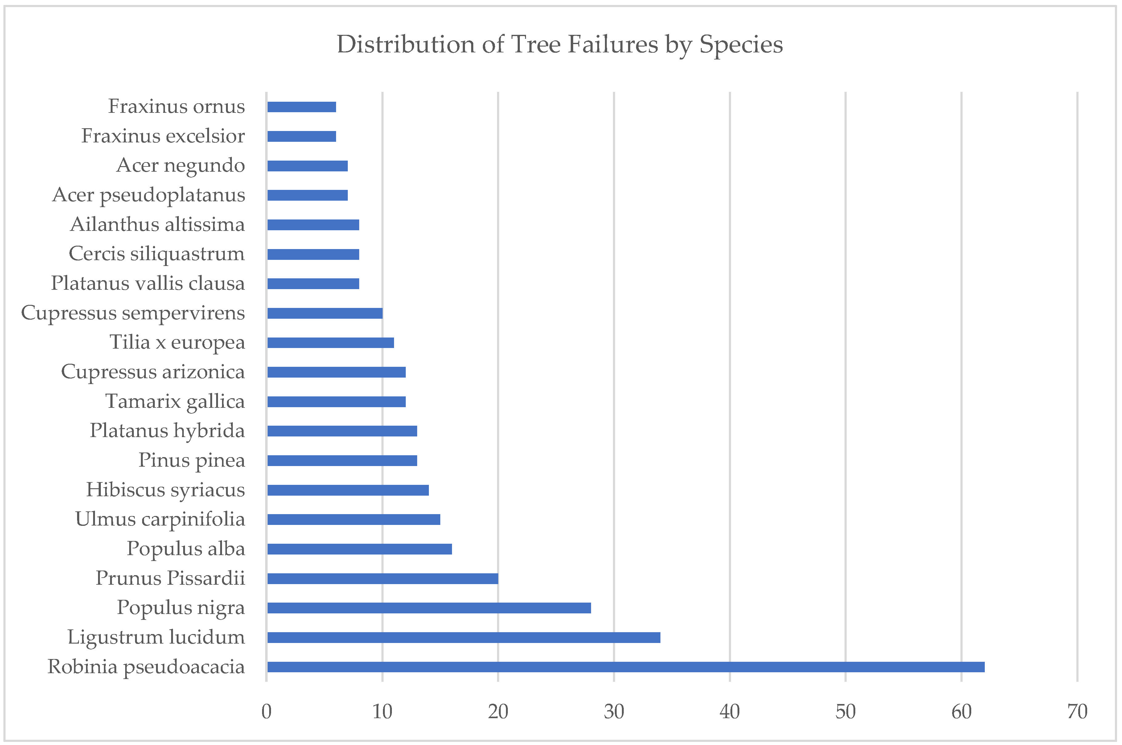 Preprints 154918 g006