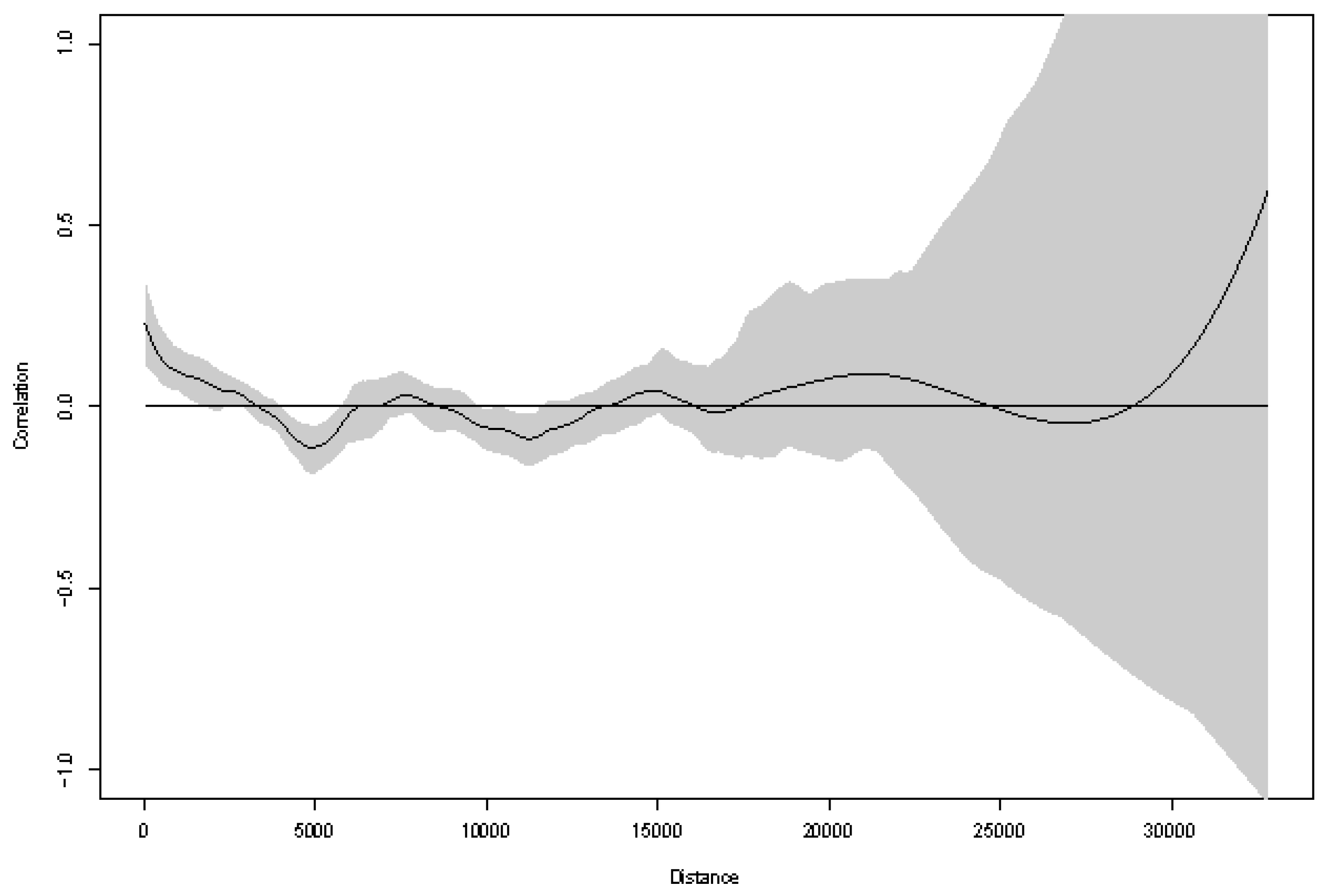 Preprints 154918 g007