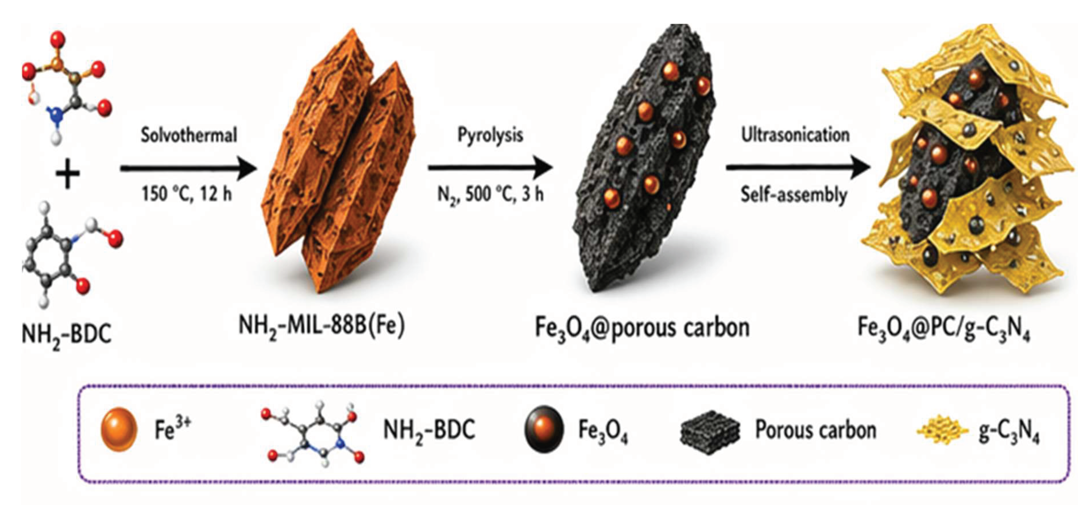 Preprints 210755 g001