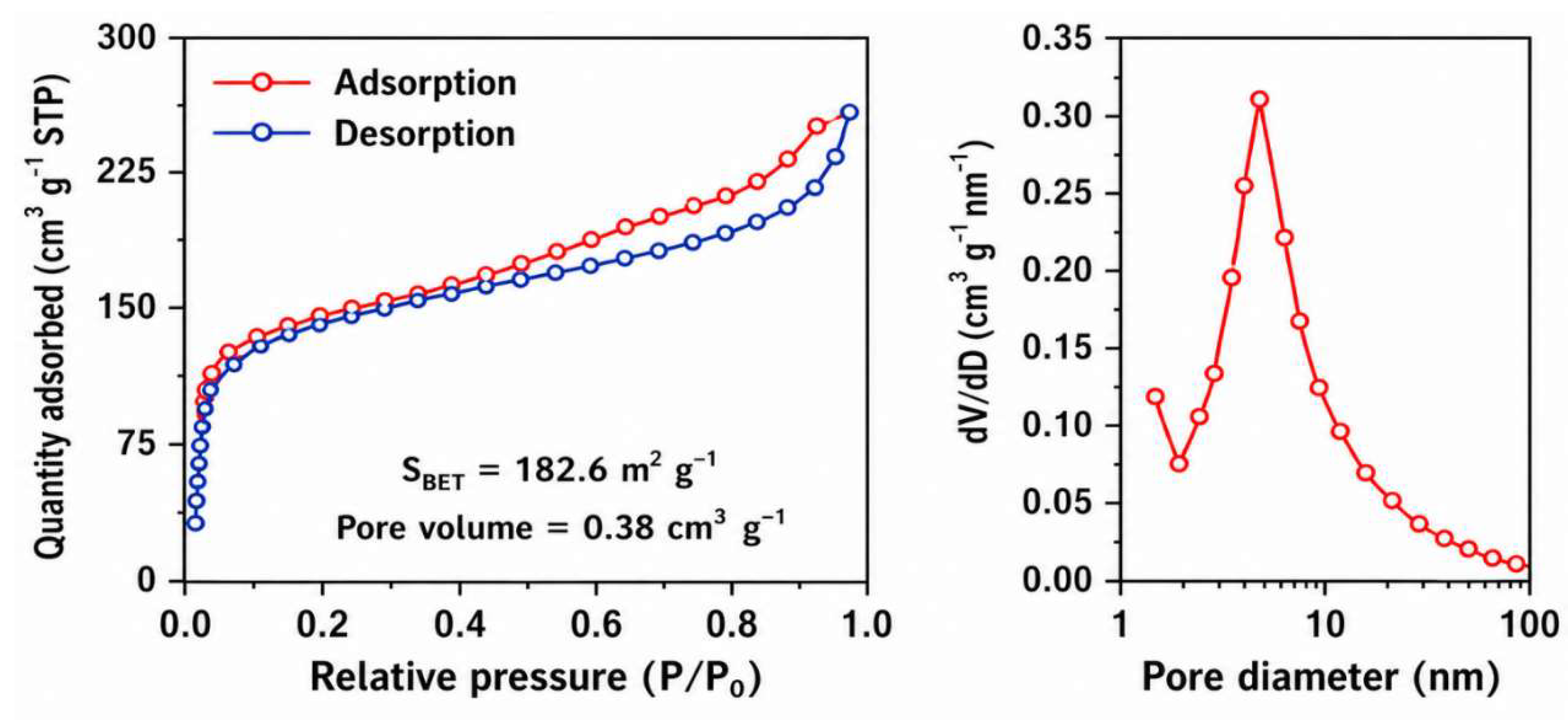 Preprints 210755 g005